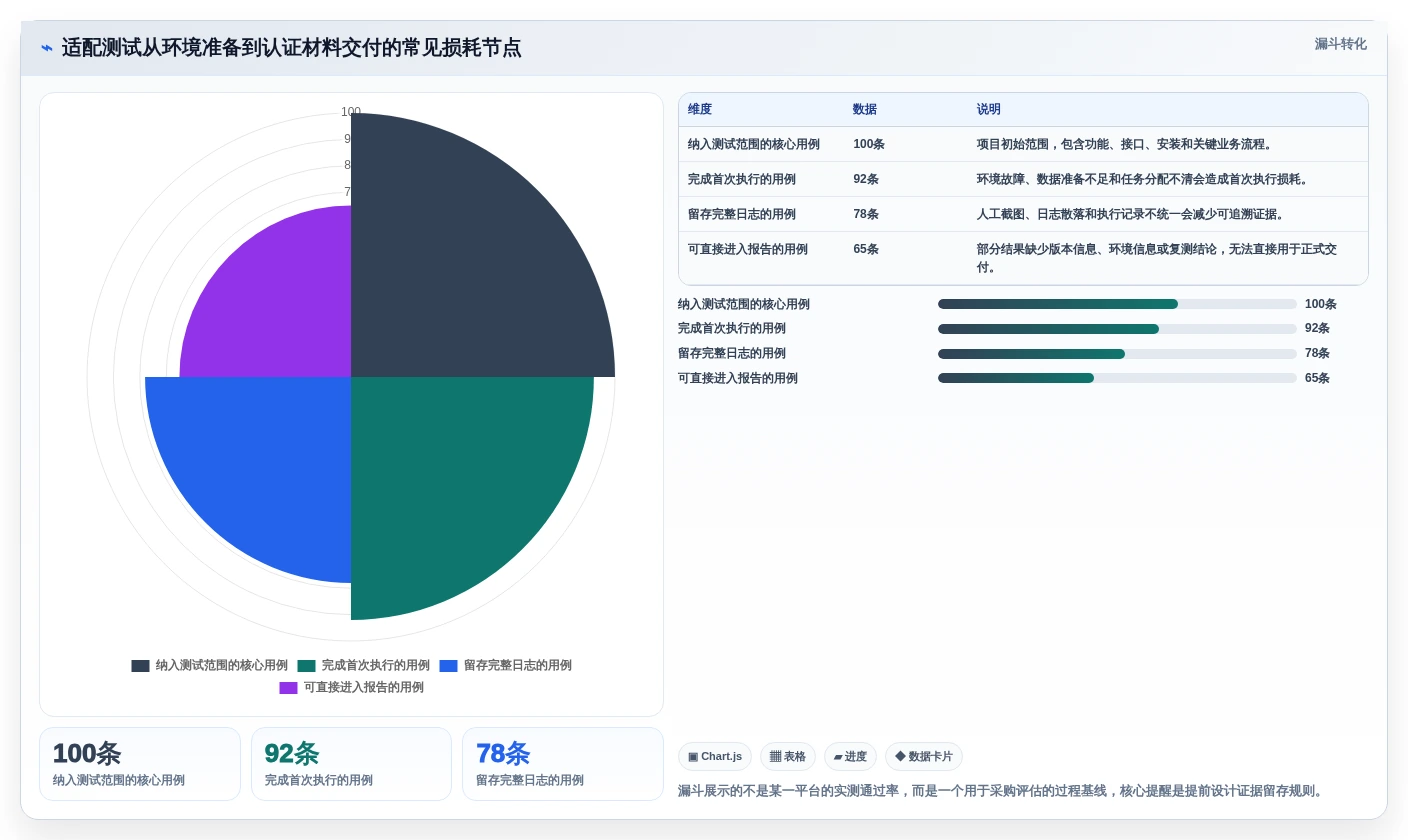 信创适配认证平台大盘点:2026年最具性价比的5大工具解析