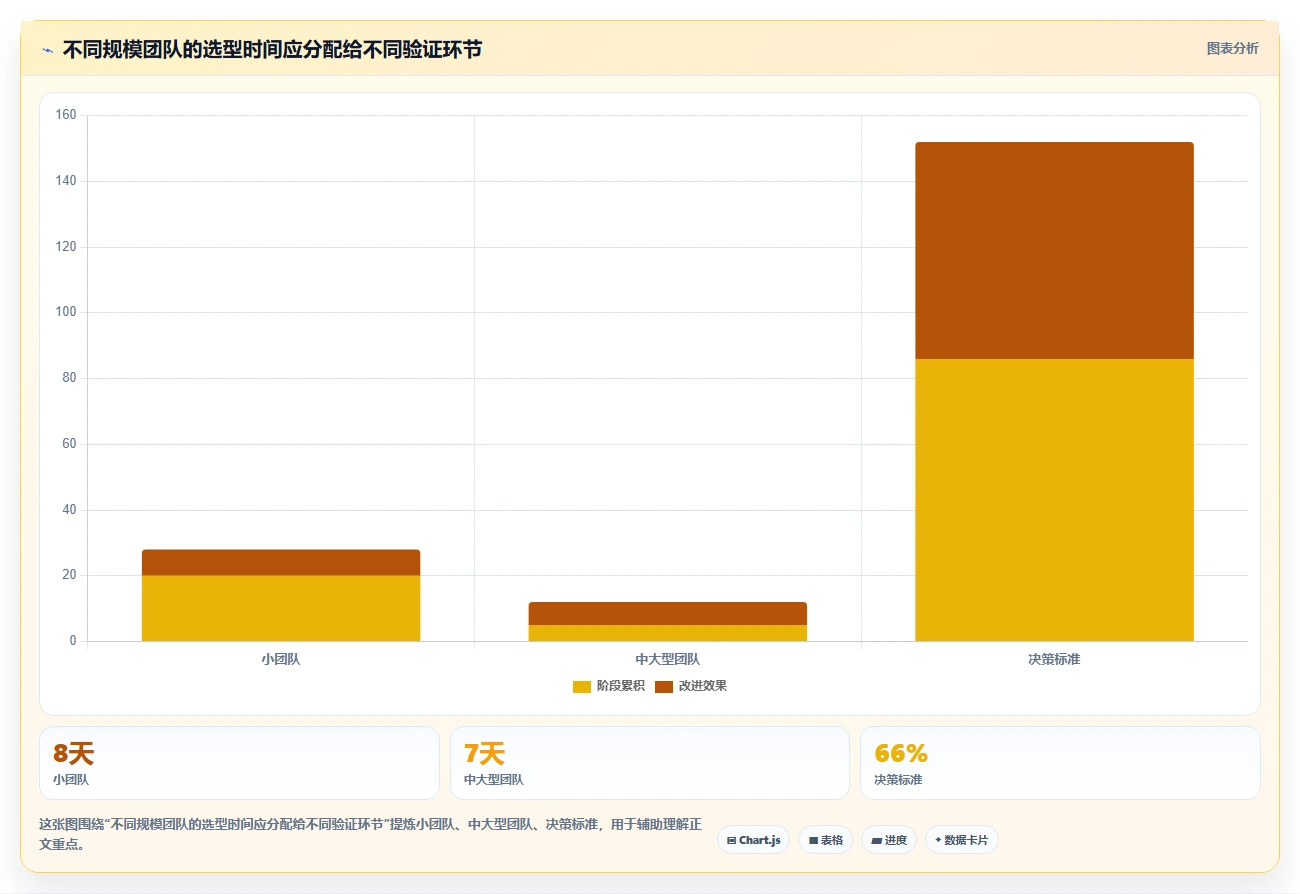 选对工具事半功倍:2026年技术开发需求管理系统选型指南Top5