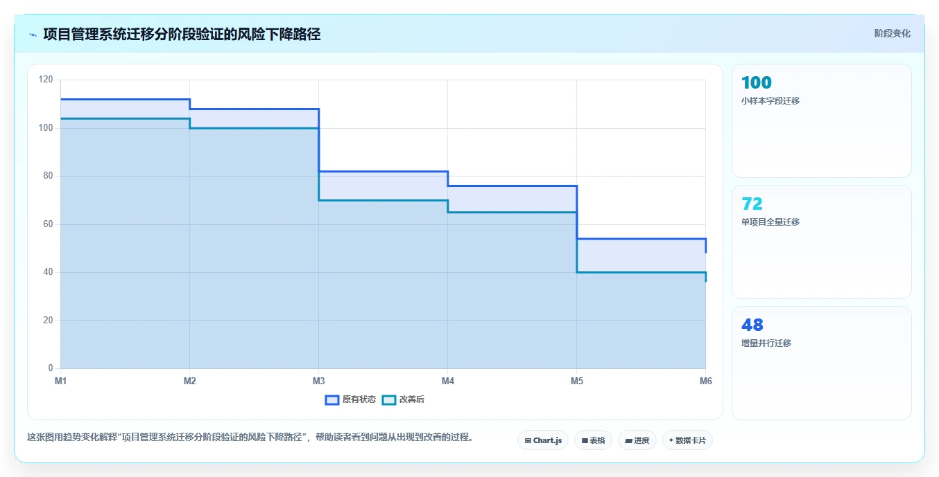 从入门到精通：2026年需求分析和管理工具选型指南，助力项目成功