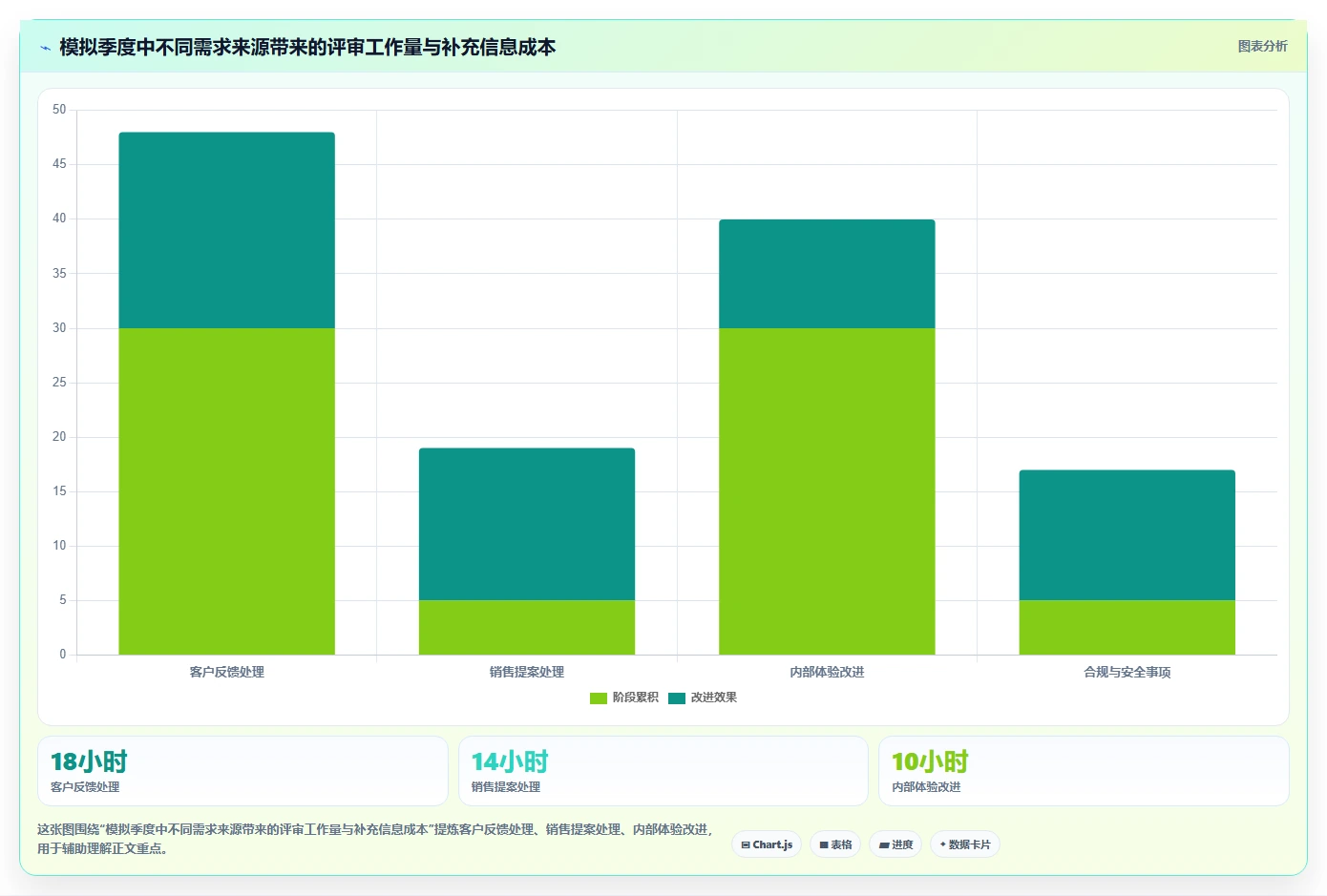 2026年需求管理软件大盘点：8款最受欢迎的工具推荐