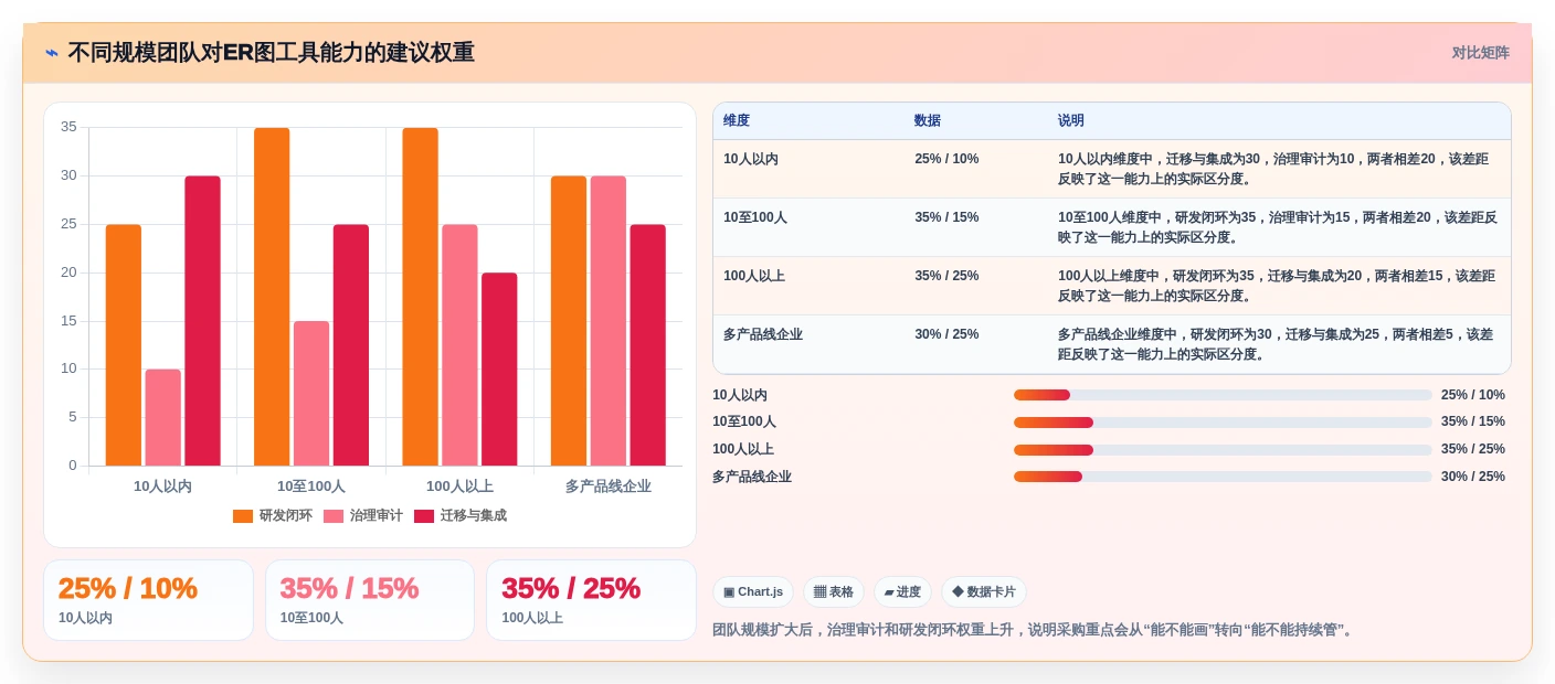 2026年项目管理系统ER图工具大盘点:6款最受欢迎的研发管理利器