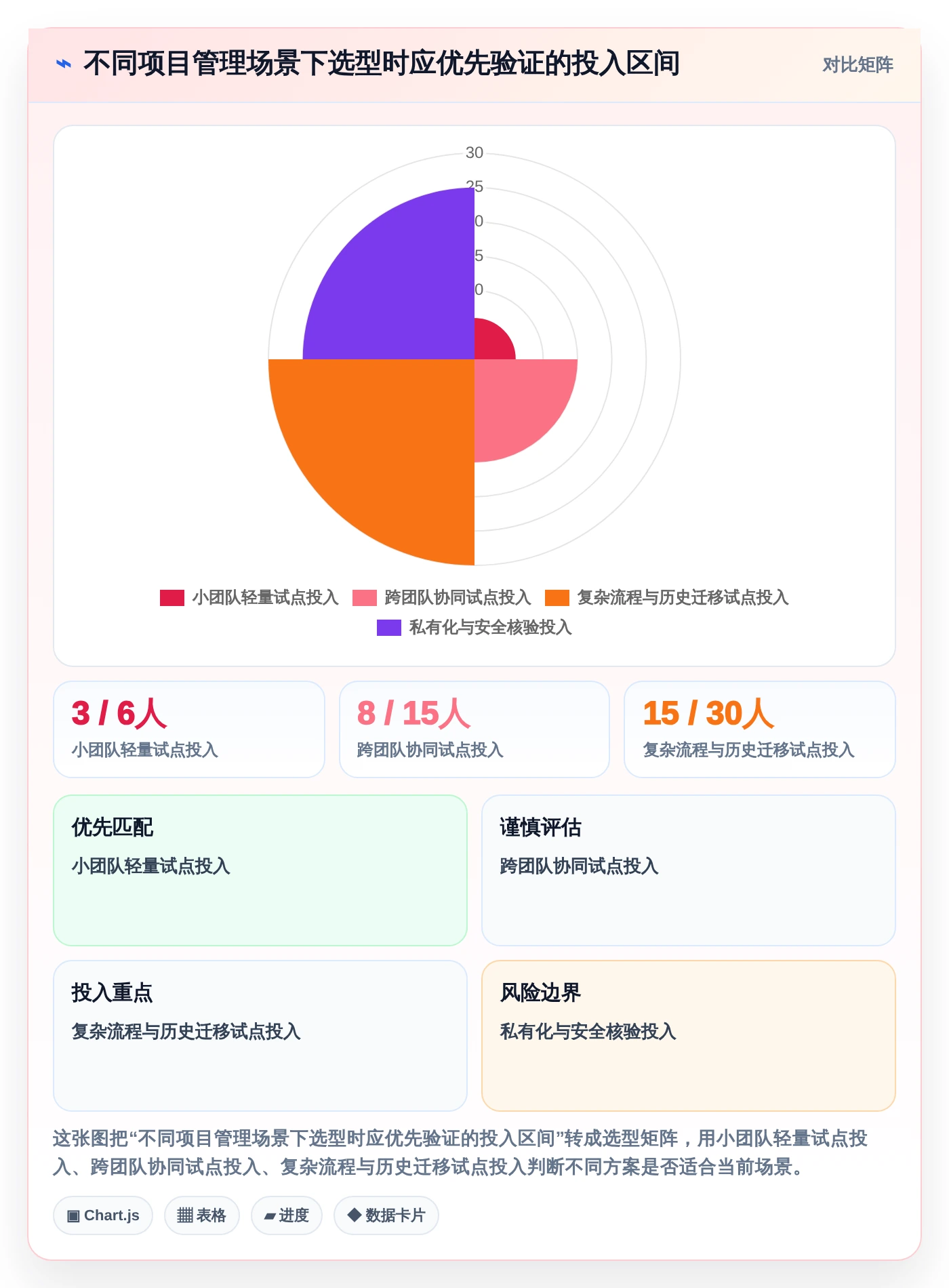 轻松掌控项目进度:2026年最实用的7款软件项目完工表盘点