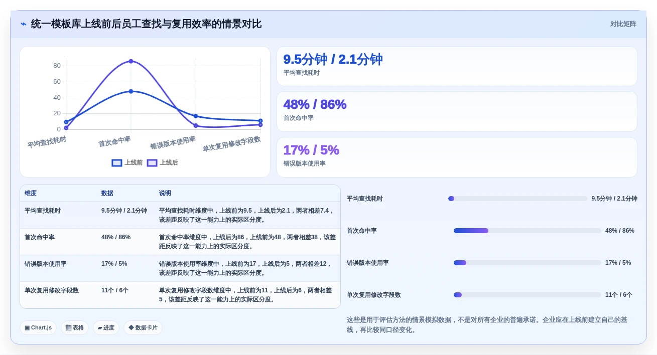 选对模板管理平台事半功倍：2026年6大热门工具深度评测