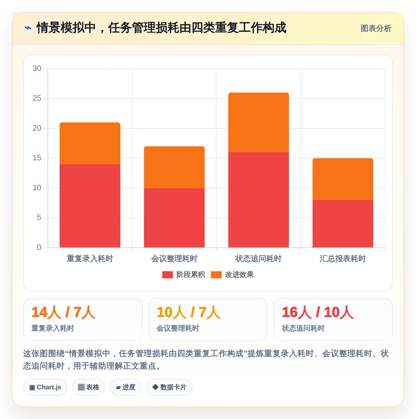 2026年效率之选：6款顶级智能任务管理软件全面对比