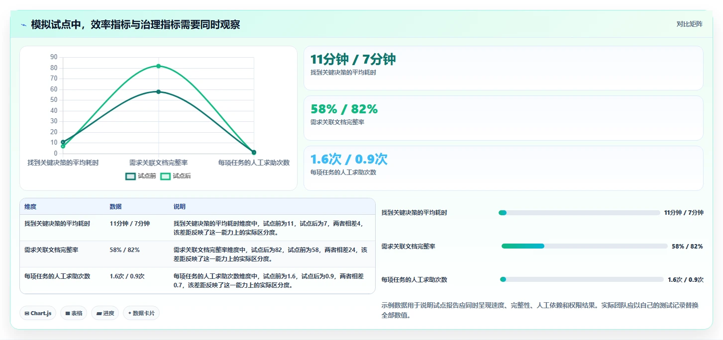 研发团队效率提升指南:2026年最佳8款除了Confluence的协作工具