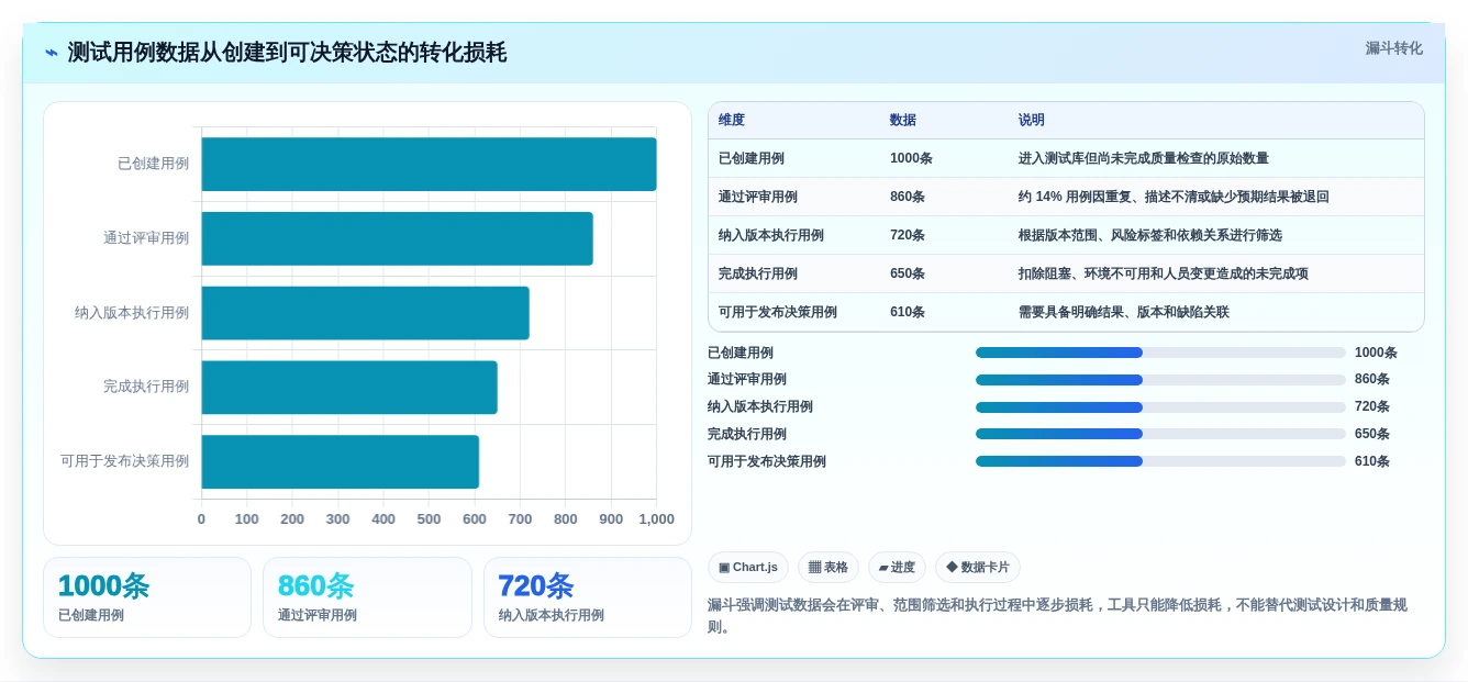 2026年项目管理效率飙升:6大标准测试用例模板工具对比
