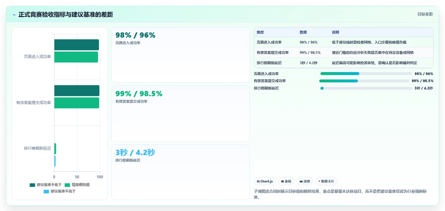 2026年必看:6大知识竞赛现场管理系统工具对比与选型指南