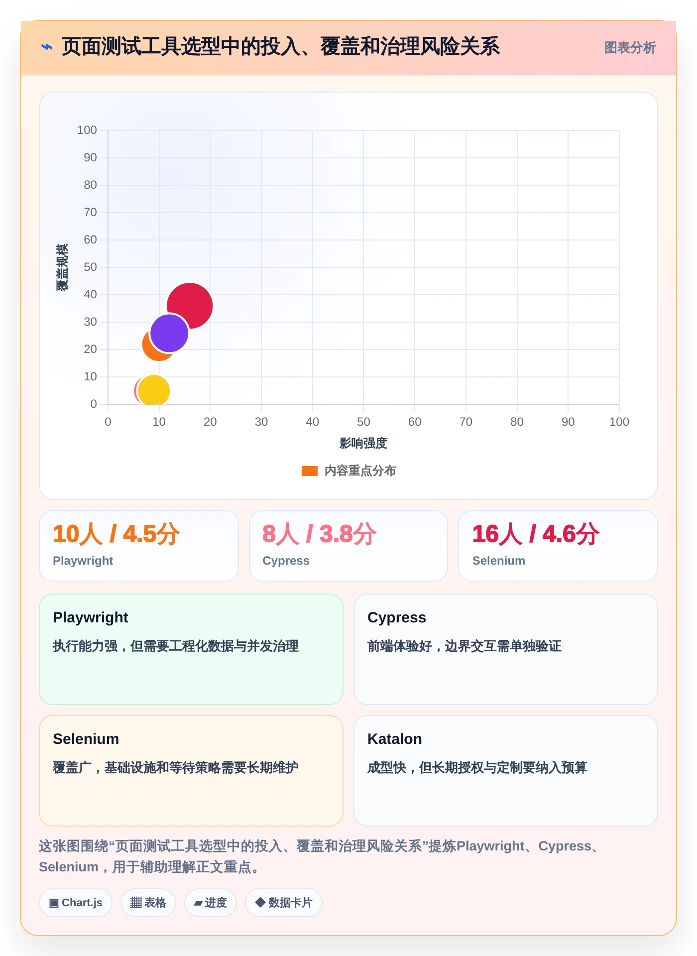 如何选择最适合你的页面功能测试工具?2026年8大工具对比指南
