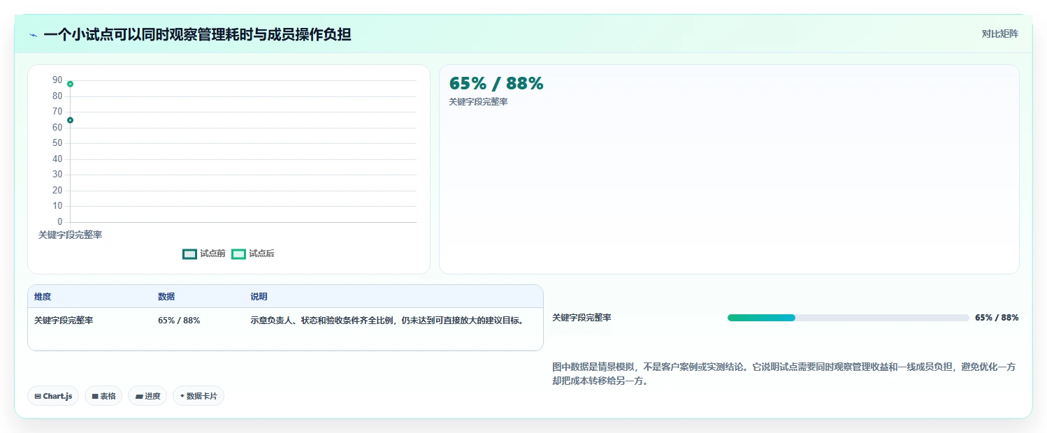 2026年中小企业研发管理软件最新排行榜与深度测评