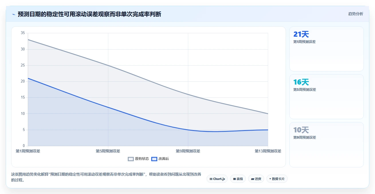 提升效率的秘诀:2026年最值得投资的5大广联达进度软件
