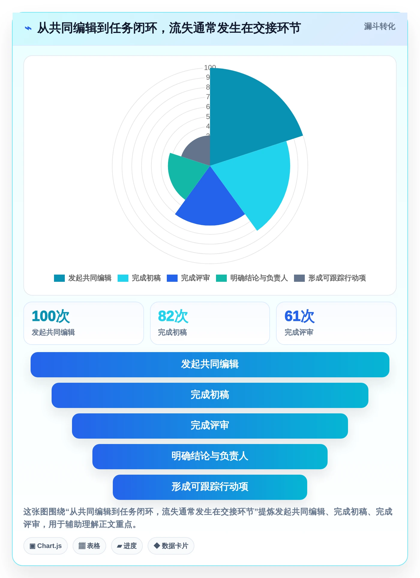 2026年效率革命：6款顶级一起编辑工具全面对比