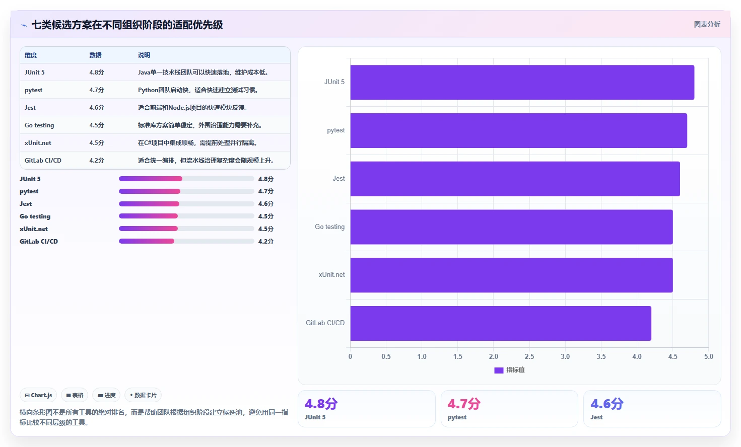 打造完美代码：2026年模块测试软件选型指南TOP7