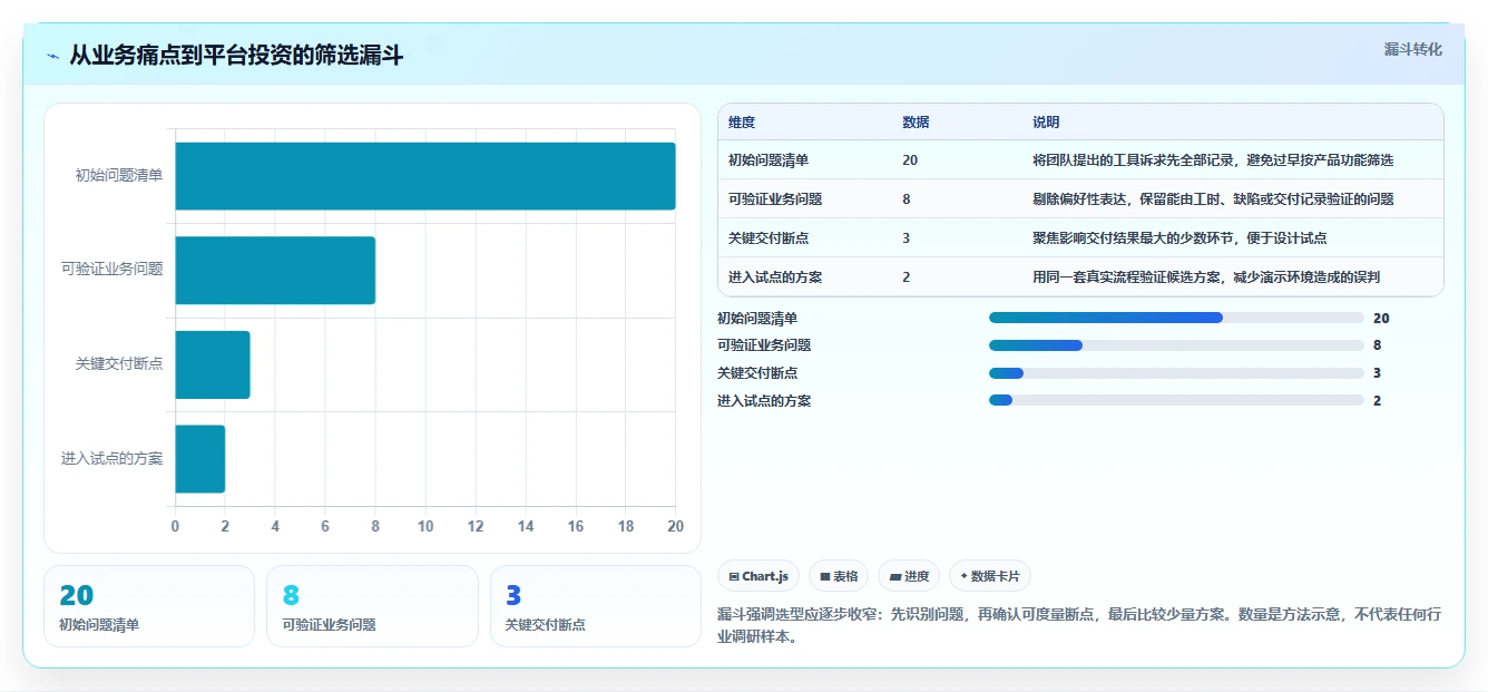 研发团队福音：2026年最值得投资的5款华为云项目管理平台