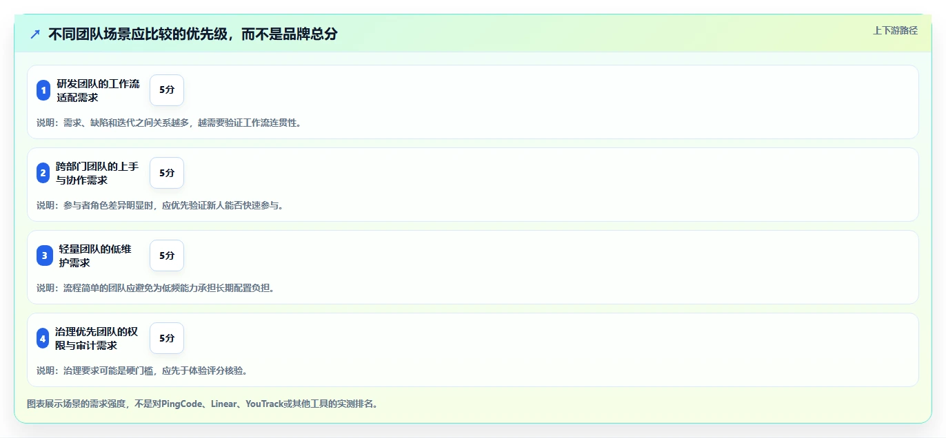 2026年多场景适配的Jira替代软件测评：哪款工具最好用？