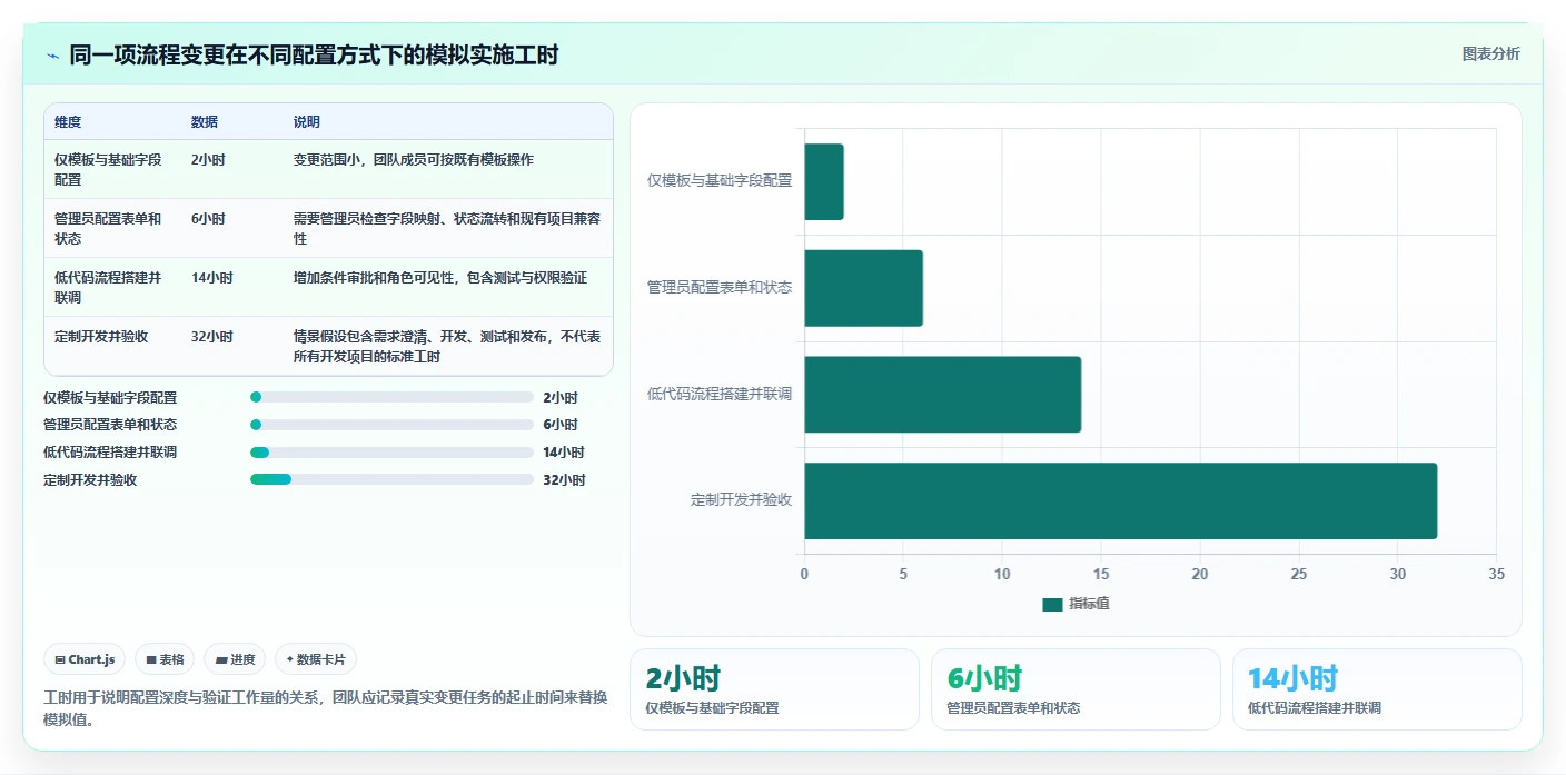2026年十大项目管理软件评测:AI自动化与低代码能力深度对比