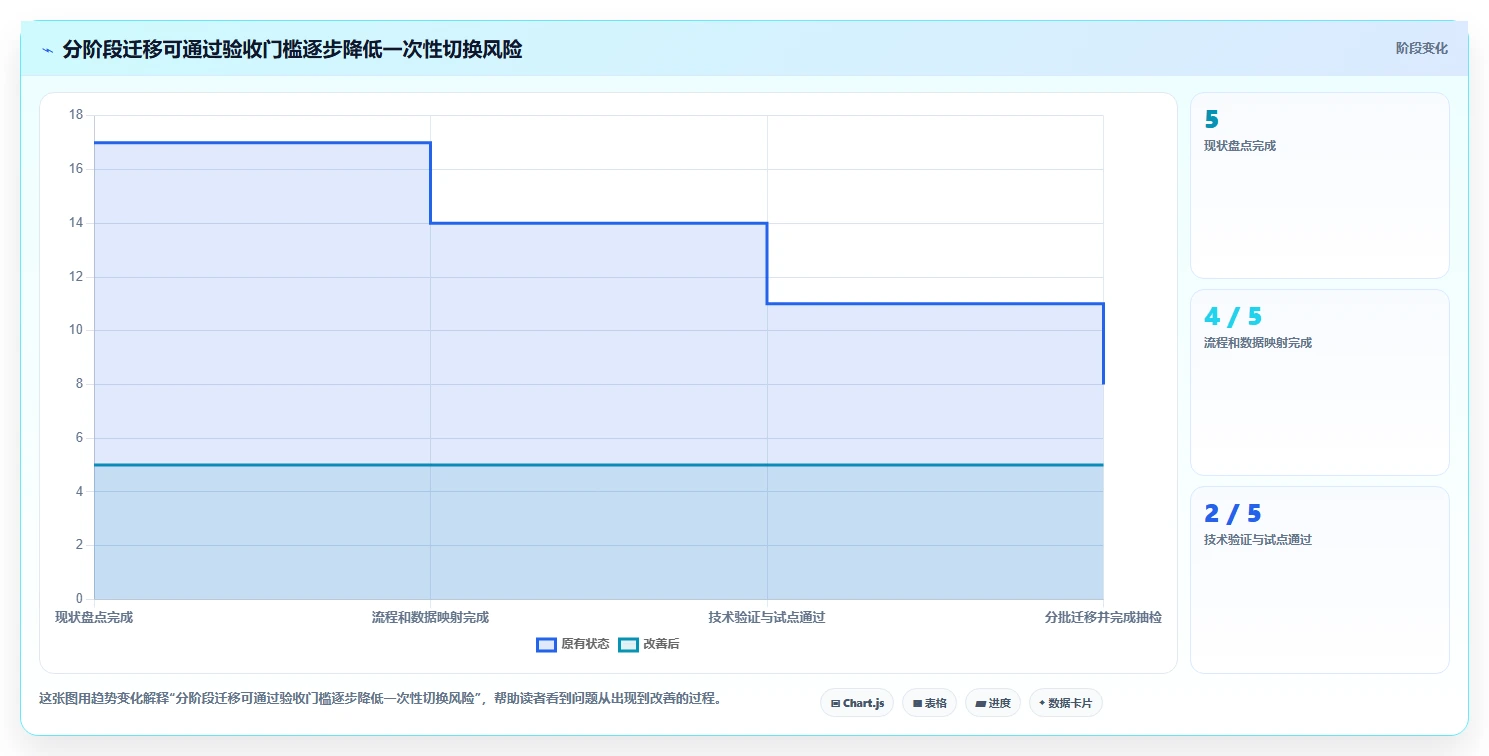 2026年金融研发项目管理替代方案:5款提升工作流效率的企业级工具