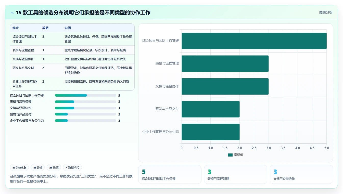 2026年值得关注的15款跨职能团队协作平台：monday.com替代方案深度对比