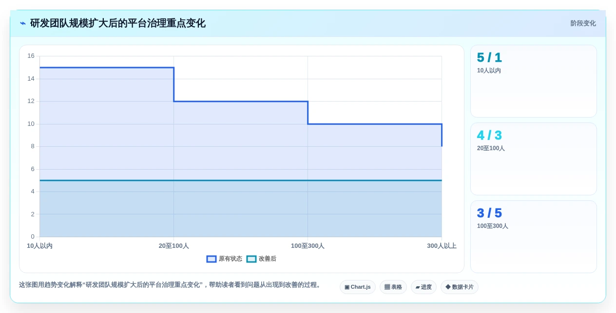 选对工具事半功倍:2026年软件开发需求平台Top5推荐