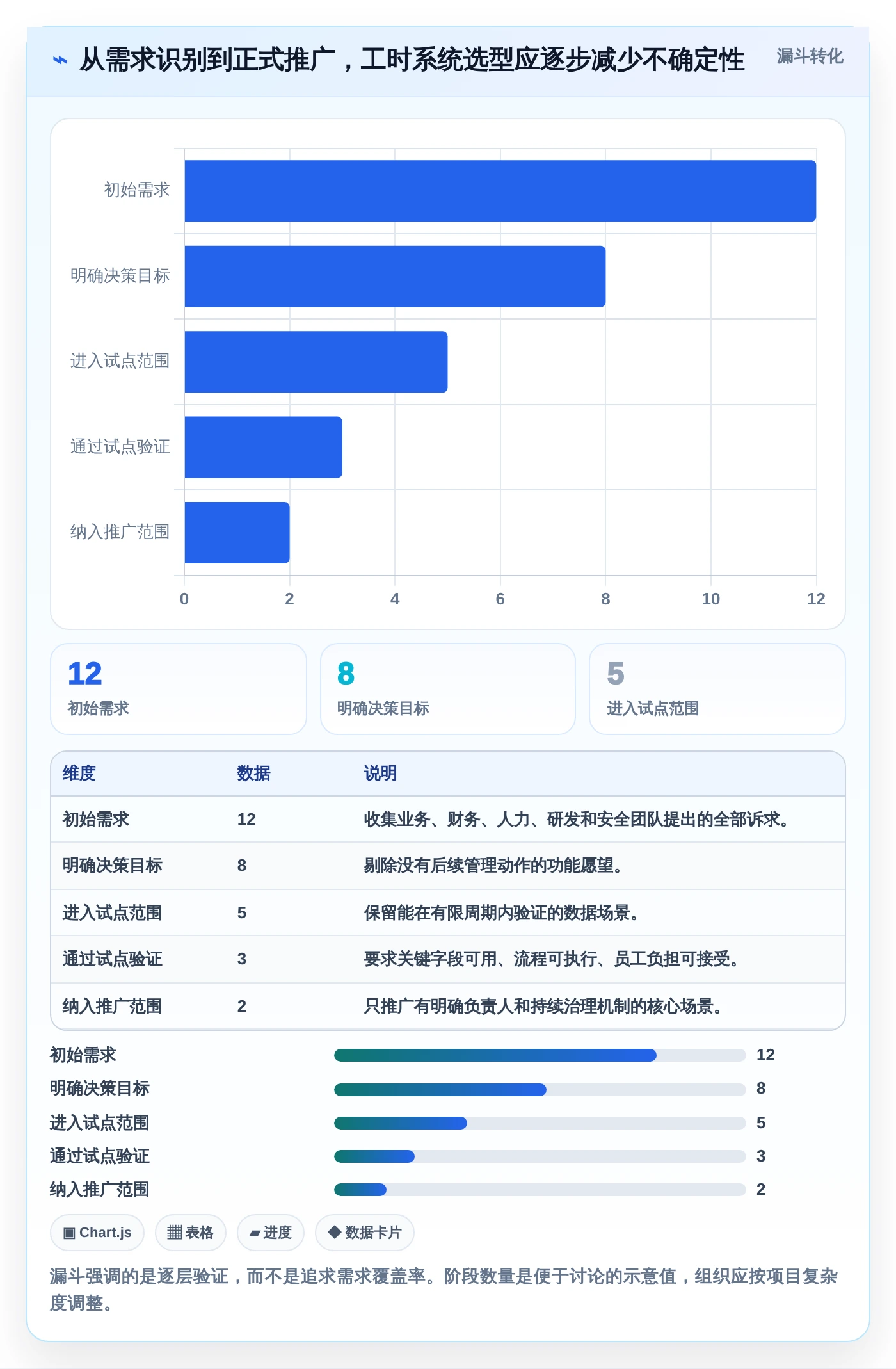 提升团队生产力:2026年7款热门工时管理系统诺明工具盘点