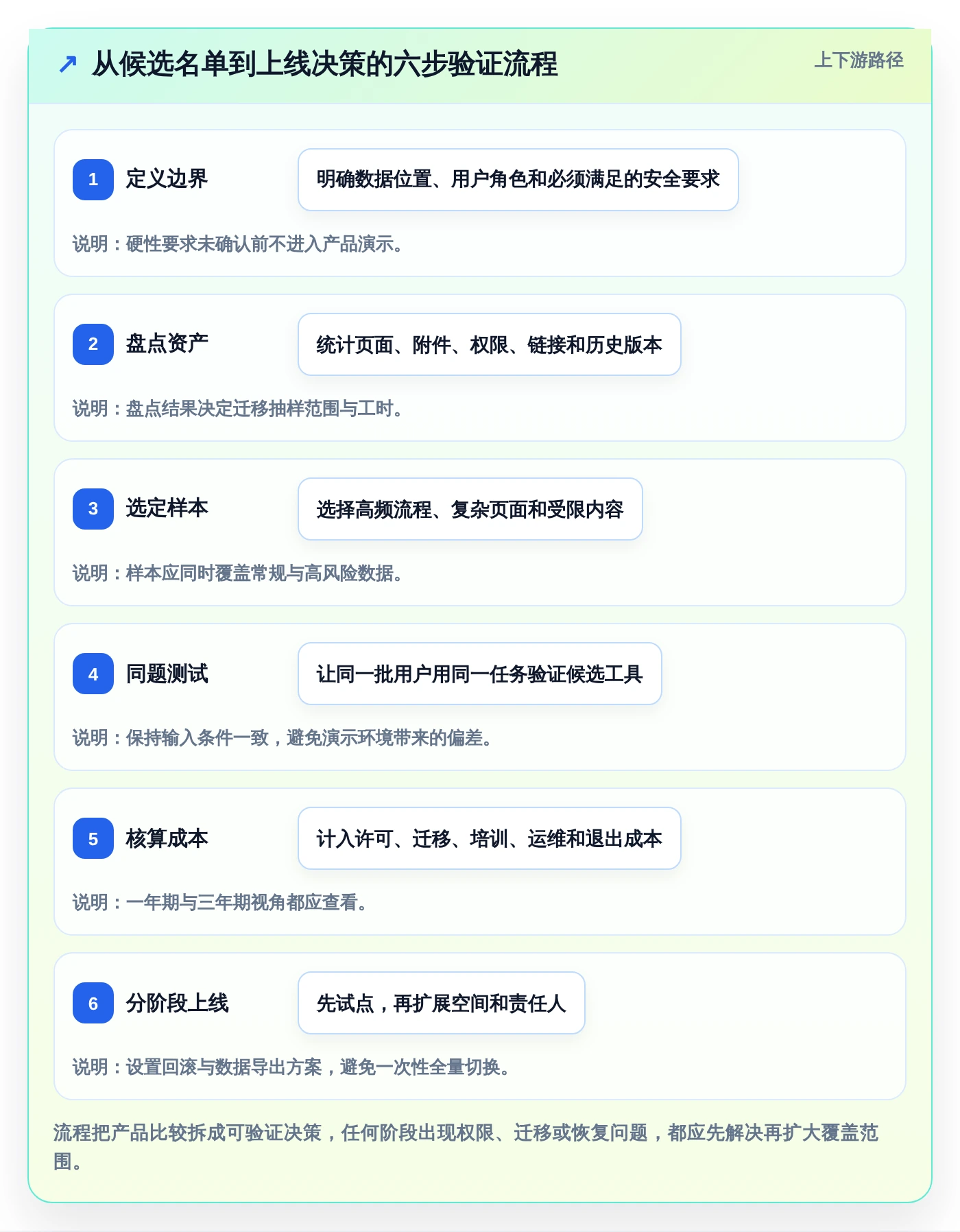 提升团队协作效率:2026年度5大华为wiki系统工具推荐