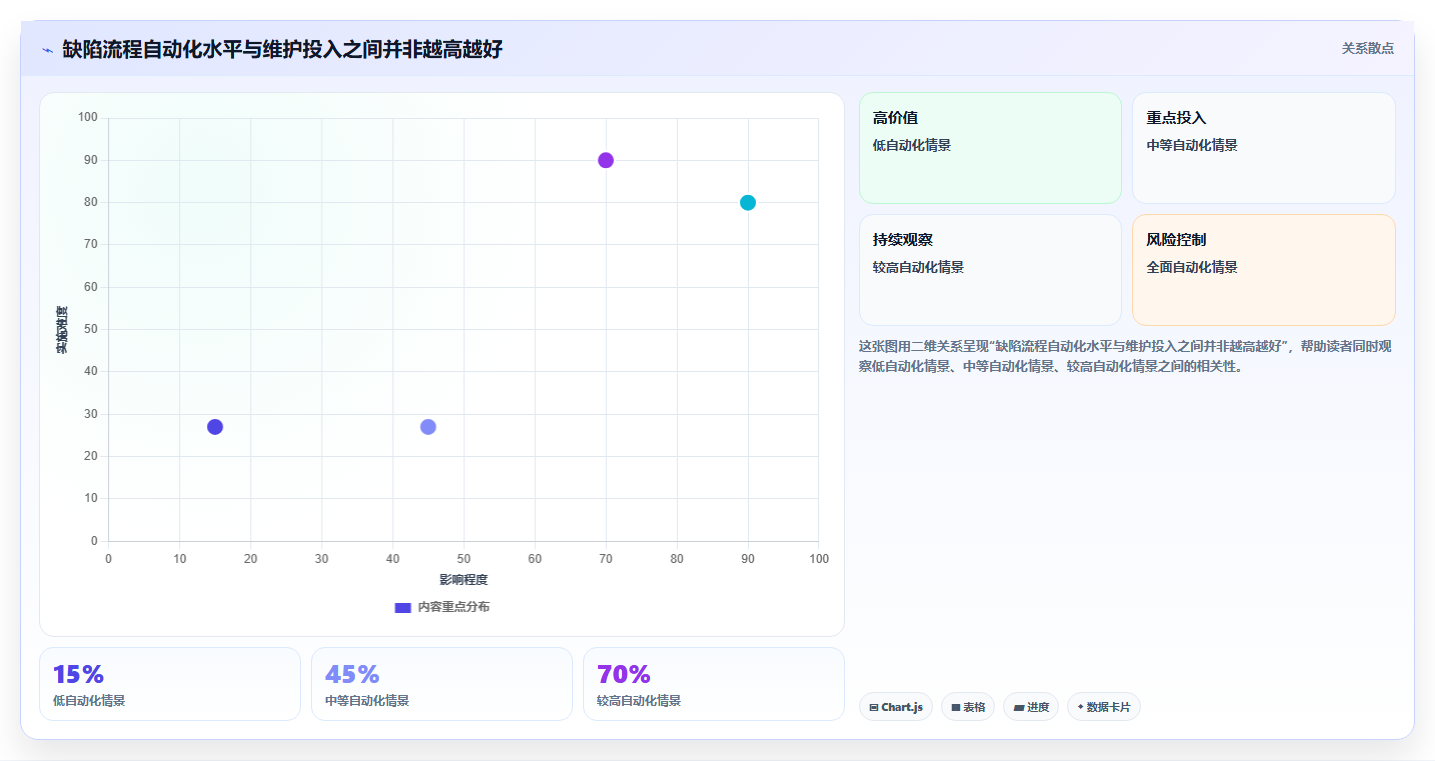2026年效率之选:7大常用缺陷管理工具全面对比