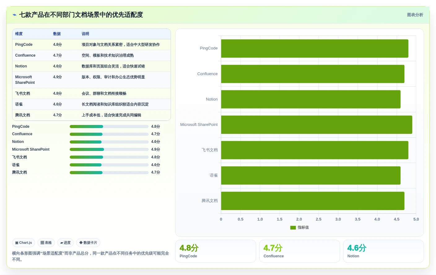 提升团队协作:2026年最受欢迎的7款部门文档管理系统盘点