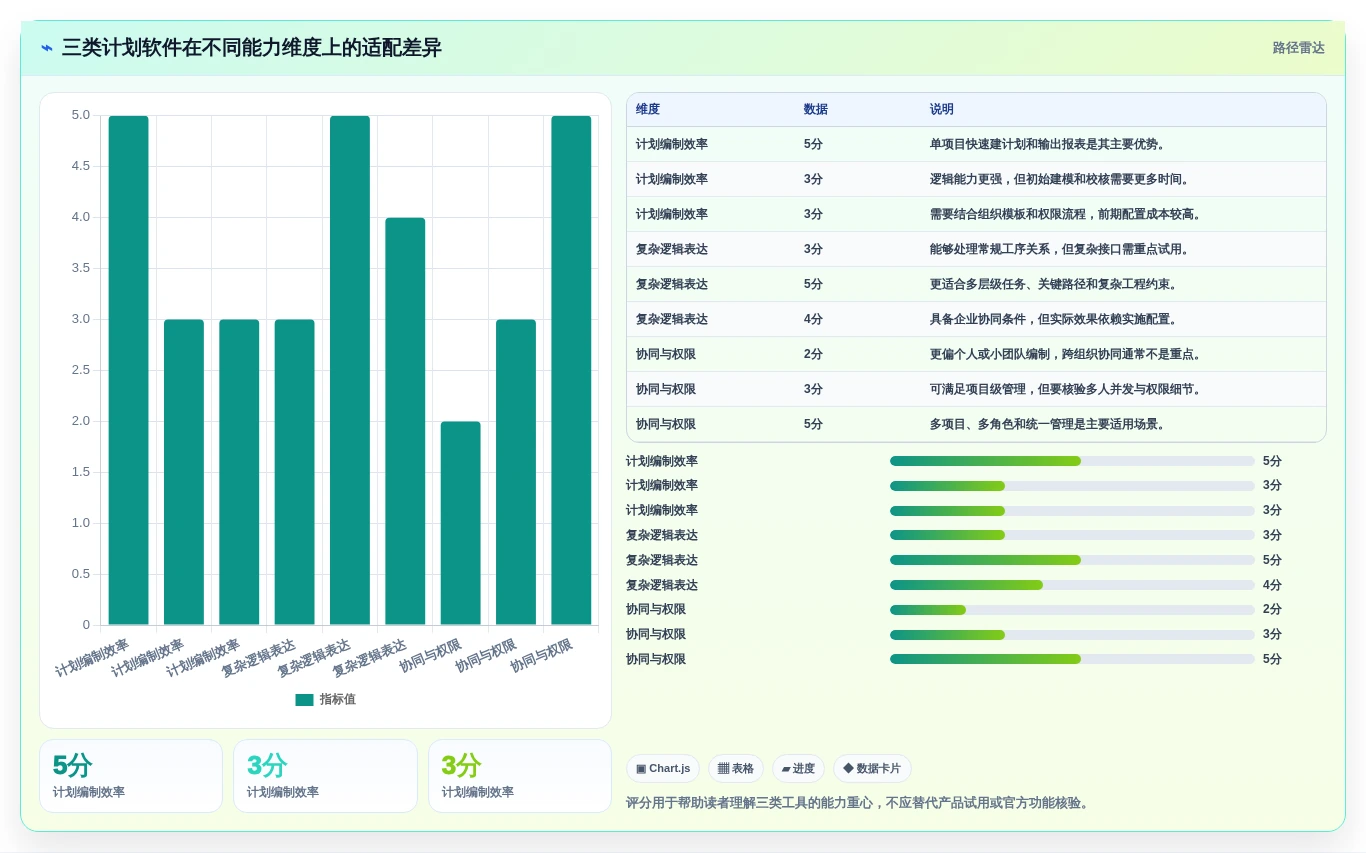 2026年建筑行业革新:3款顶级品茗网络计划编制软件v4014224推荐