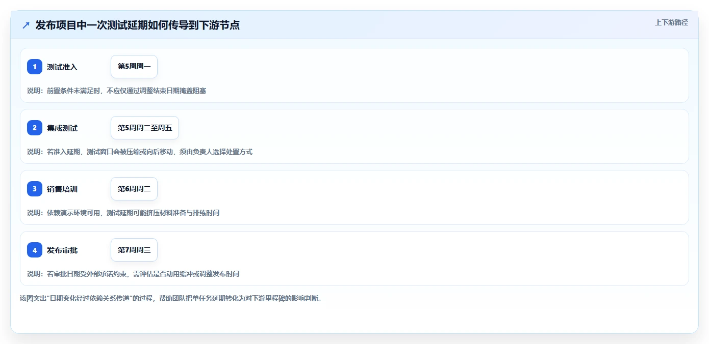 选对工具事半功倍：2026年进度管理工具带时间轴TOP5推荐