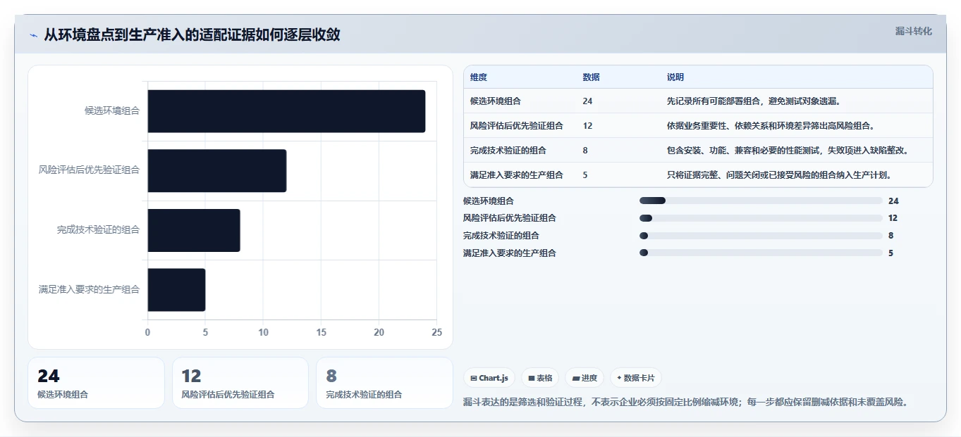 2026年信创应用兼容适配系统终极对比：6款顶级工具助力企业数字化转型