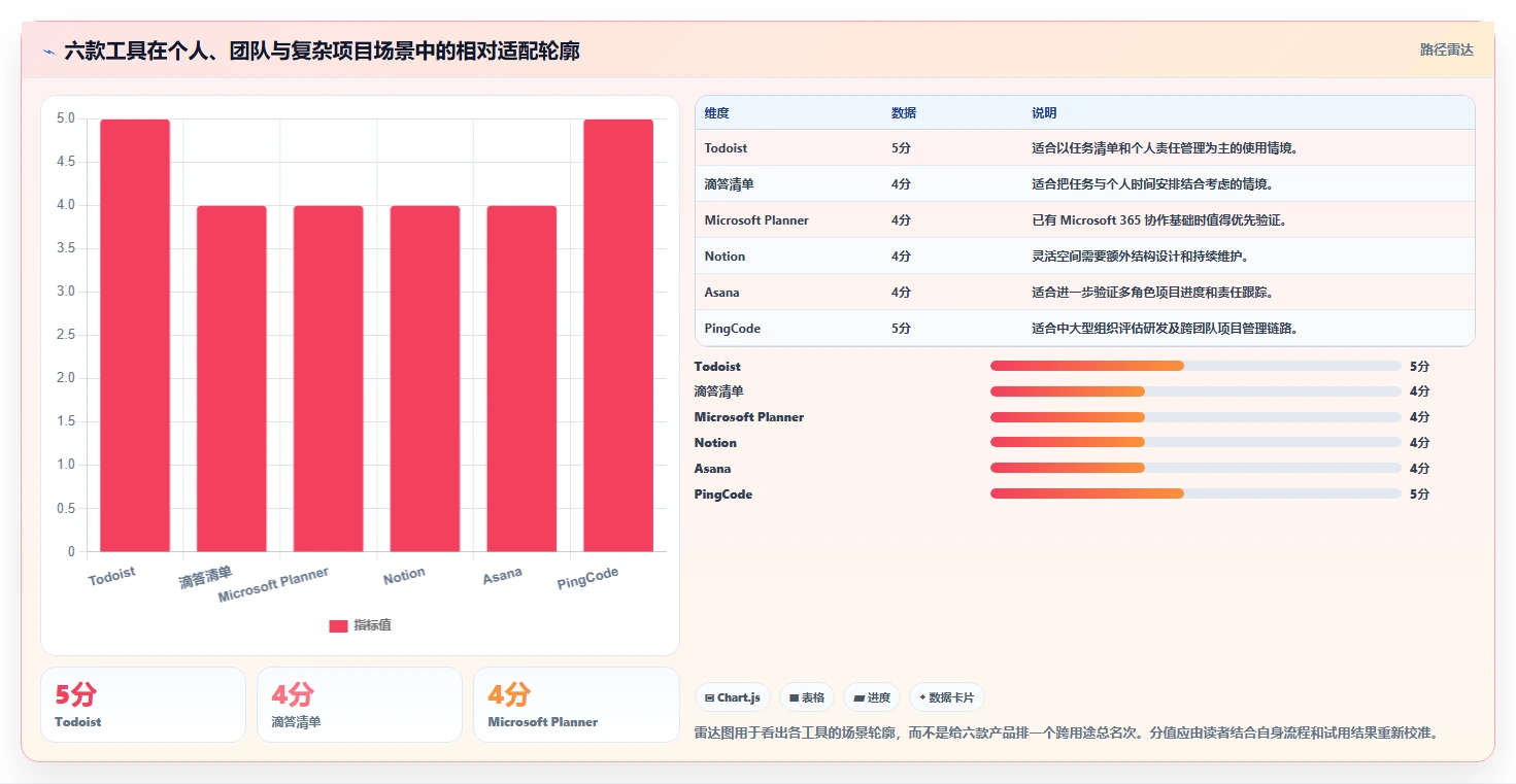 2026年效率革命:6款顶级工作计划及安排软件全面对比