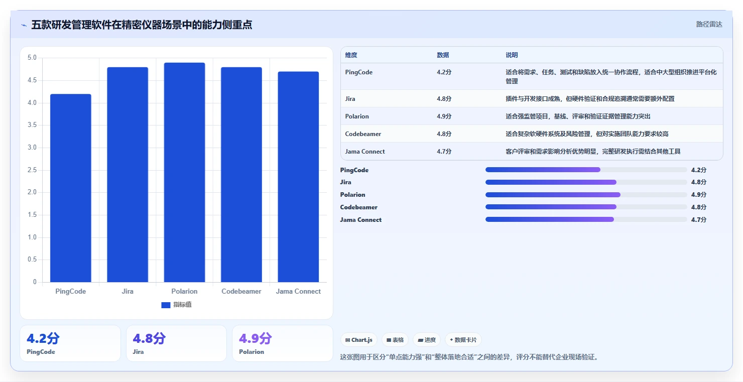 突破研发瓶颈！2026年5款革新型精密仪器研发管理流程软件推荐