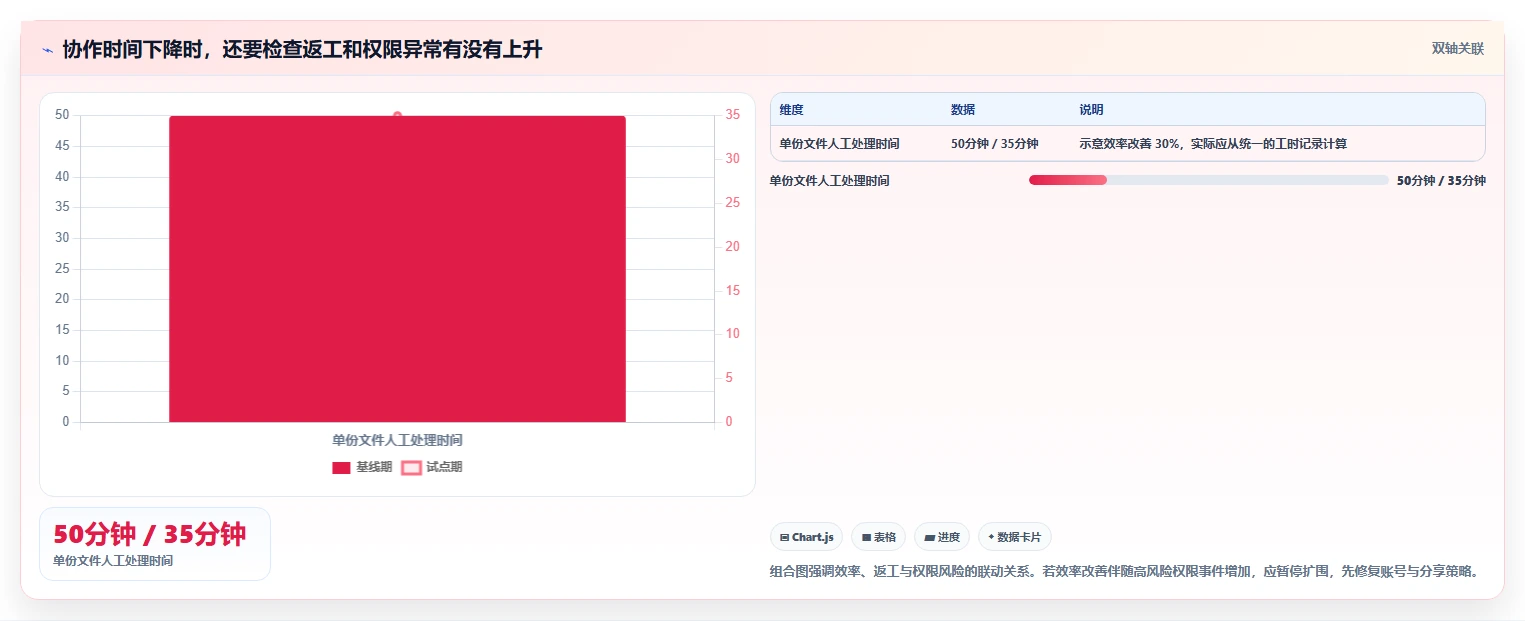 提升团队协作:2026年最值得投资的5款word文档