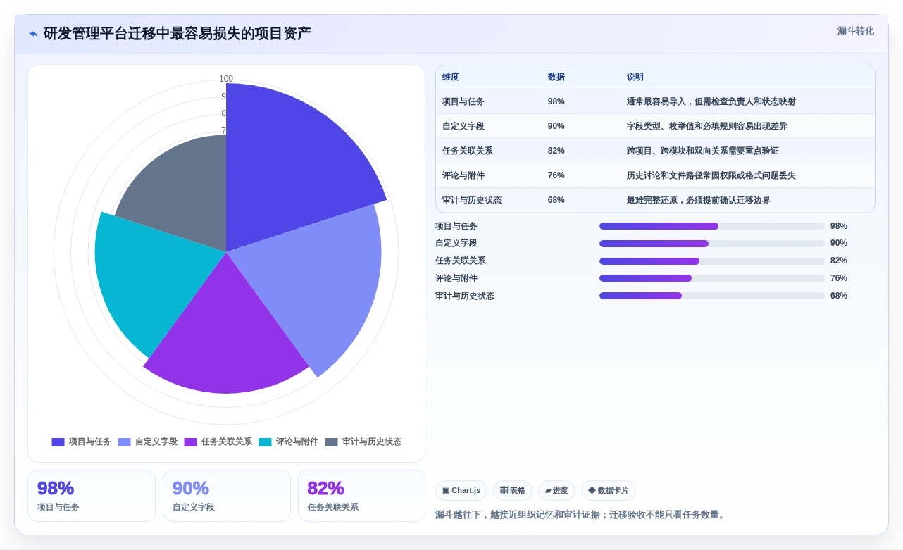 2026年项目管理系统ER图工具大盘点:6款最受欢迎的研发管理利器