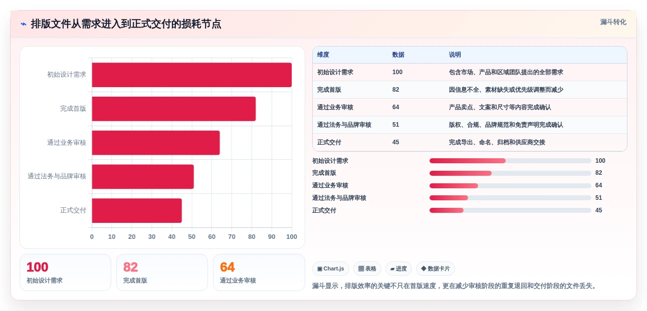 2026年排版管理系统大盘点：6款提升设计效率的必备工具
