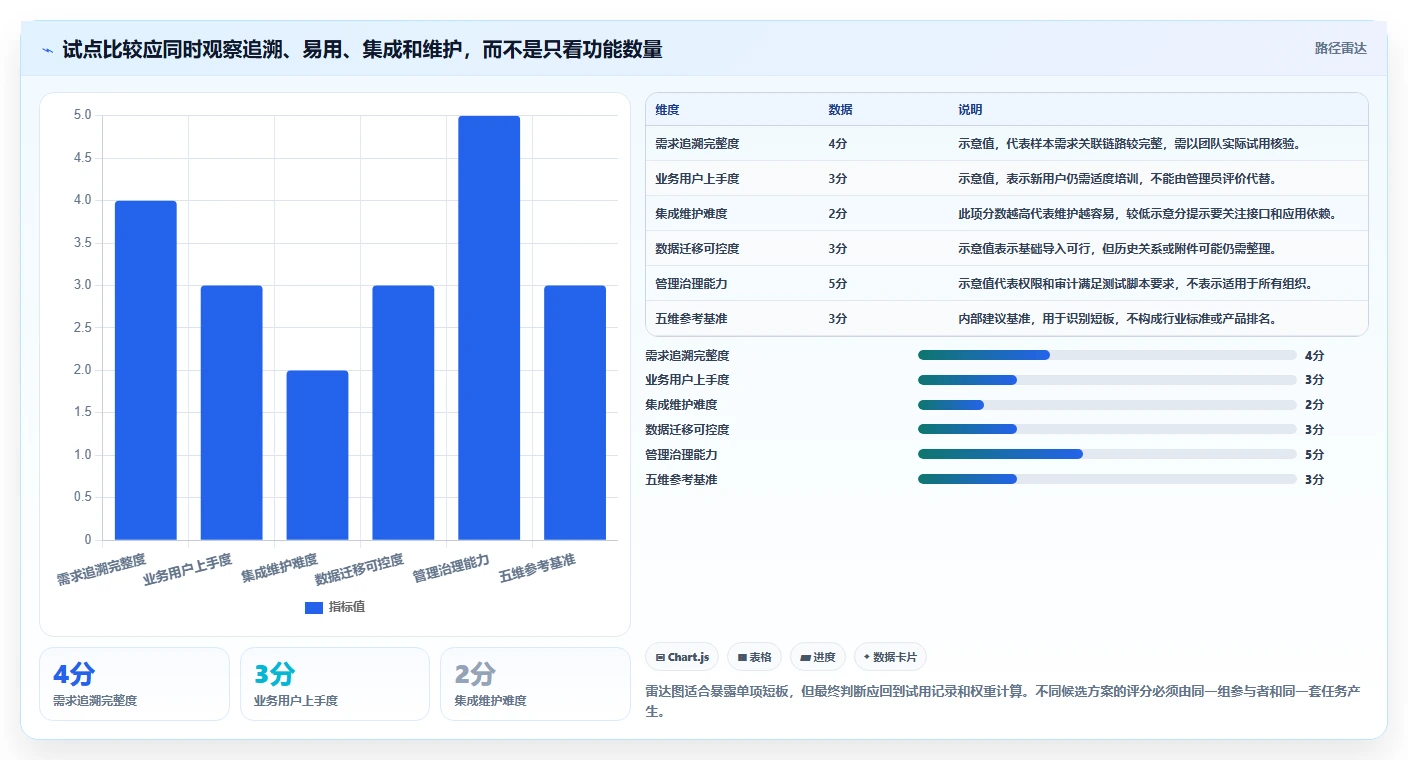 选对工具事半功倍:2026年最值得投资的5大需求管理工具软件
