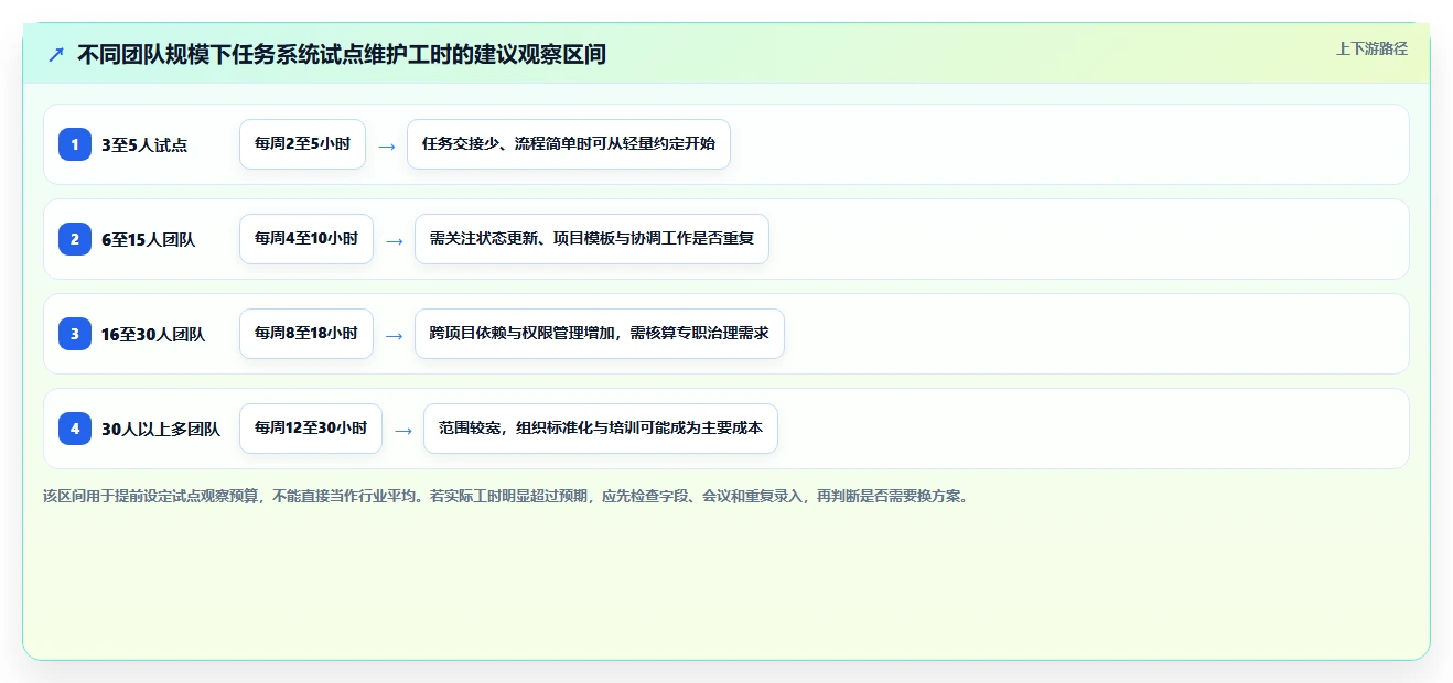 2026年效率之选:6款顶级任务规划类软件深度对比