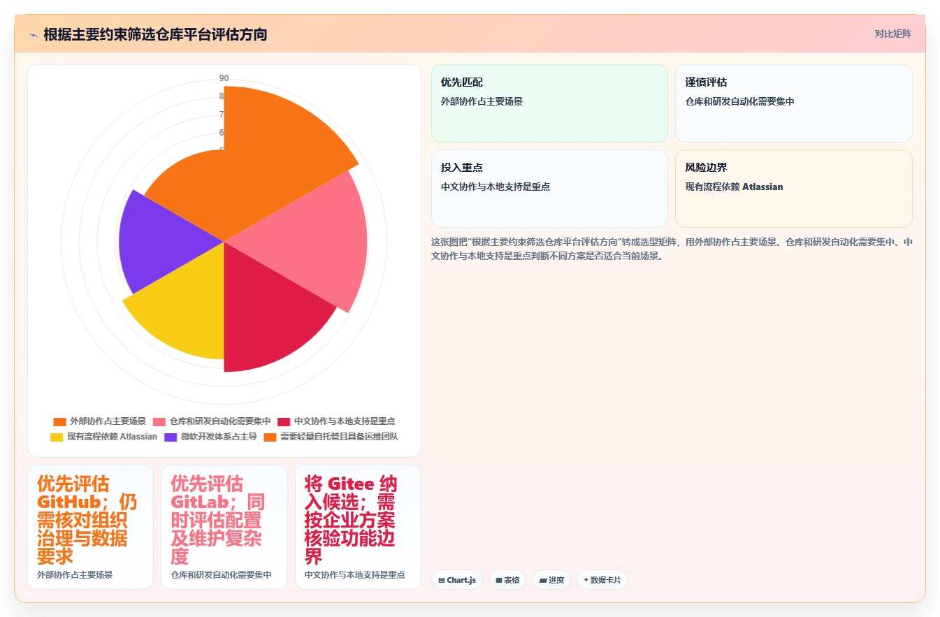 打造高效研发团队:2026年6款热门项目库管理系统工具推荐