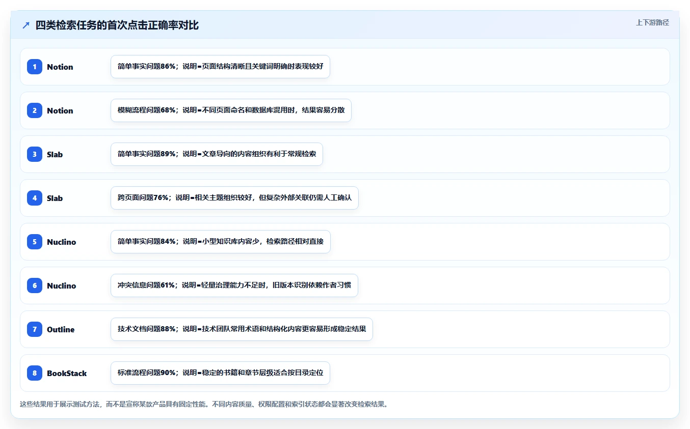 2026年Confluence 替代软件哪家最好?五款主流知识库工具测评指南