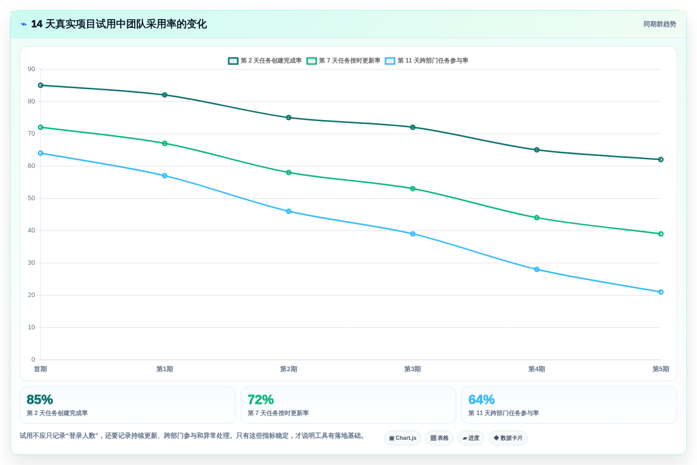 如何选择适合团队的项目管理系统GitHub?2026年6大热门工具对比