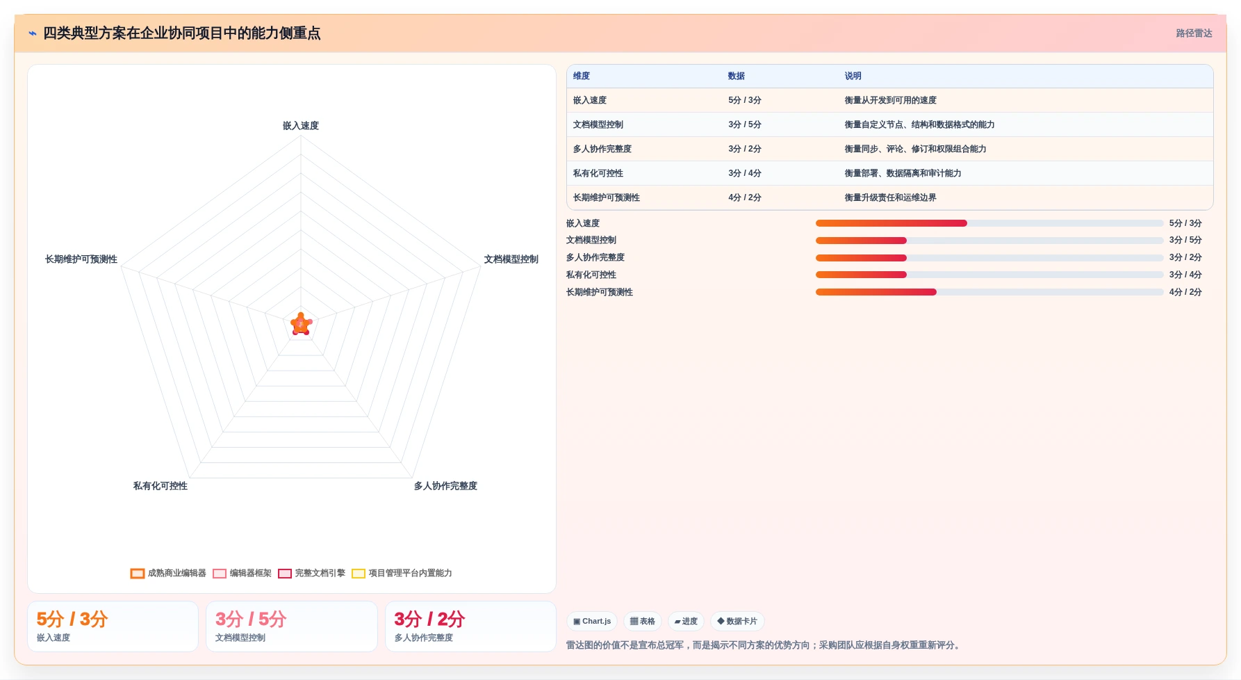 2026年必备:8款领先的富文本协同编辑工具全面对比