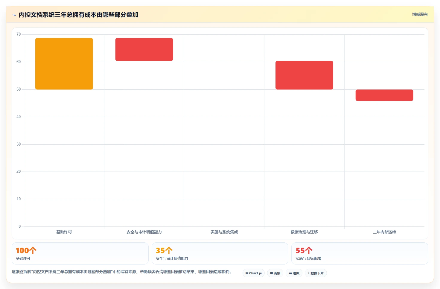 2026年内控文档查看系统大比拼：6款顶级工具助力企业合规管理