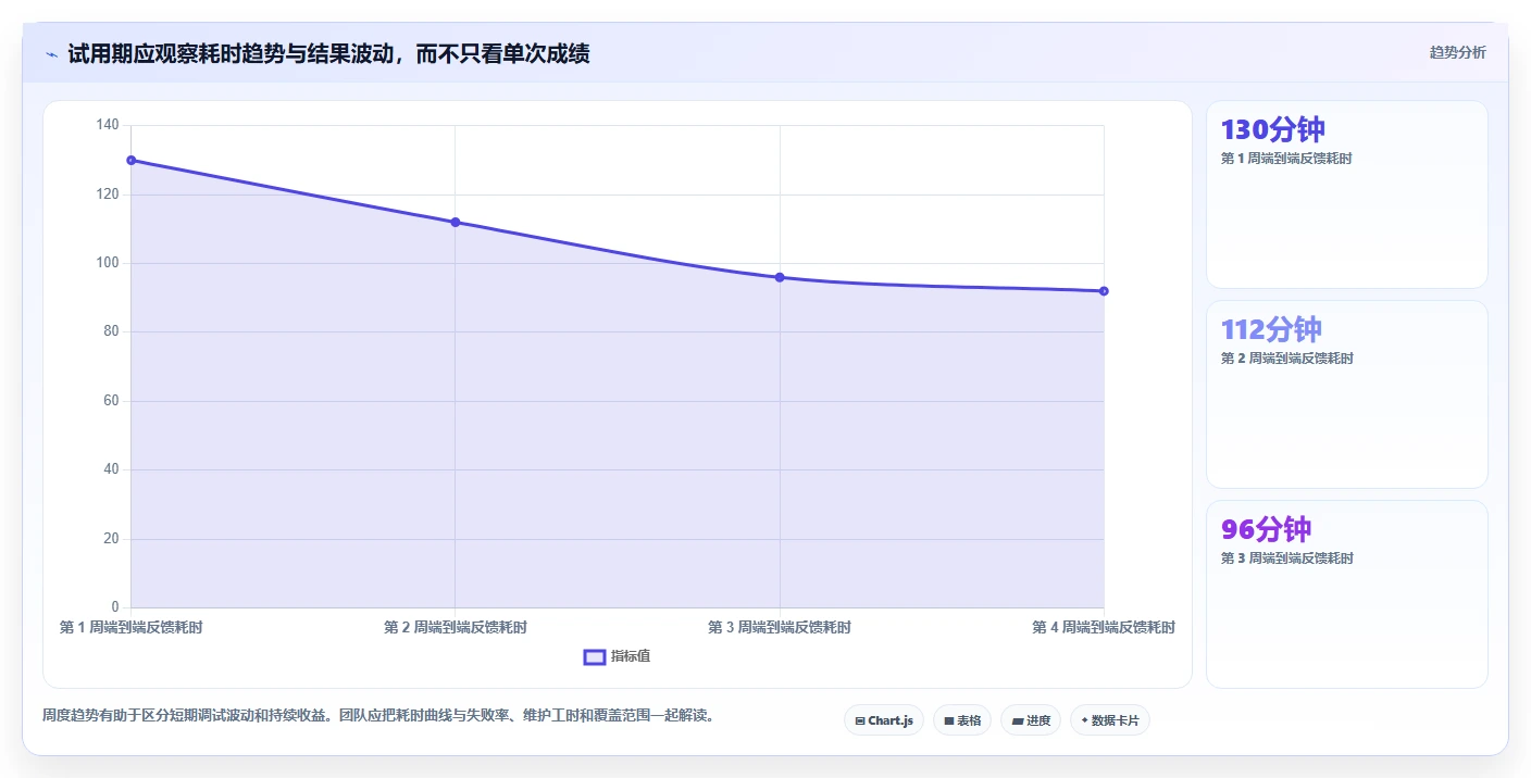 2026年iOS测试效率大提升:6款热门软件测试工具对比