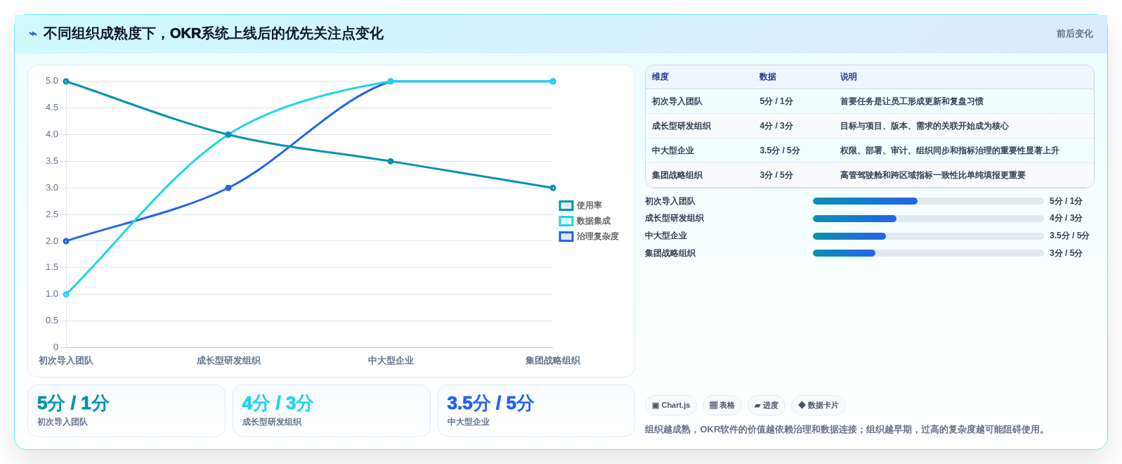 2026年okr软件公司大盘点:6款提升团队效率的顶级工具