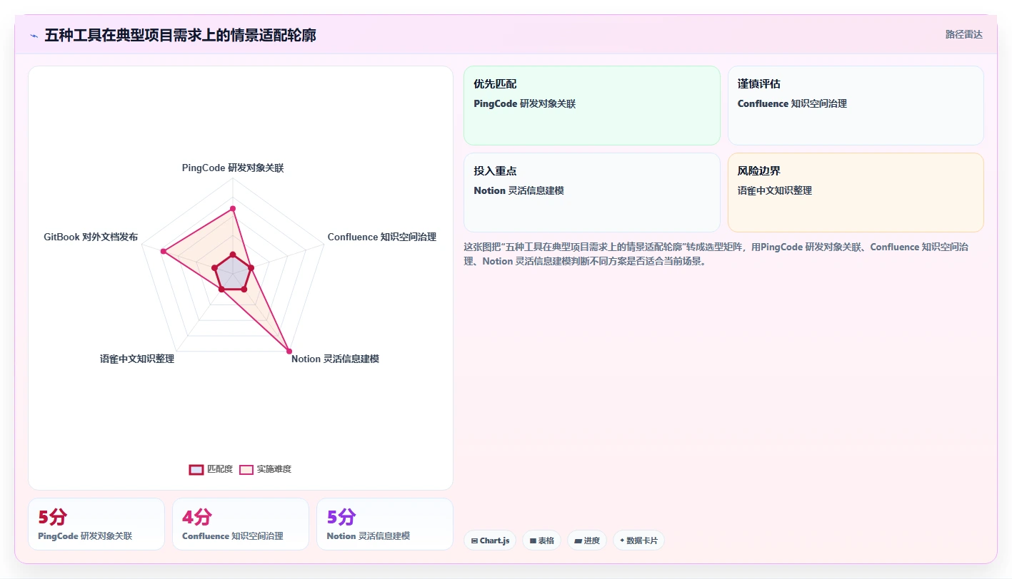 项目经理必读:2026年度5大文档开发工具深度对比