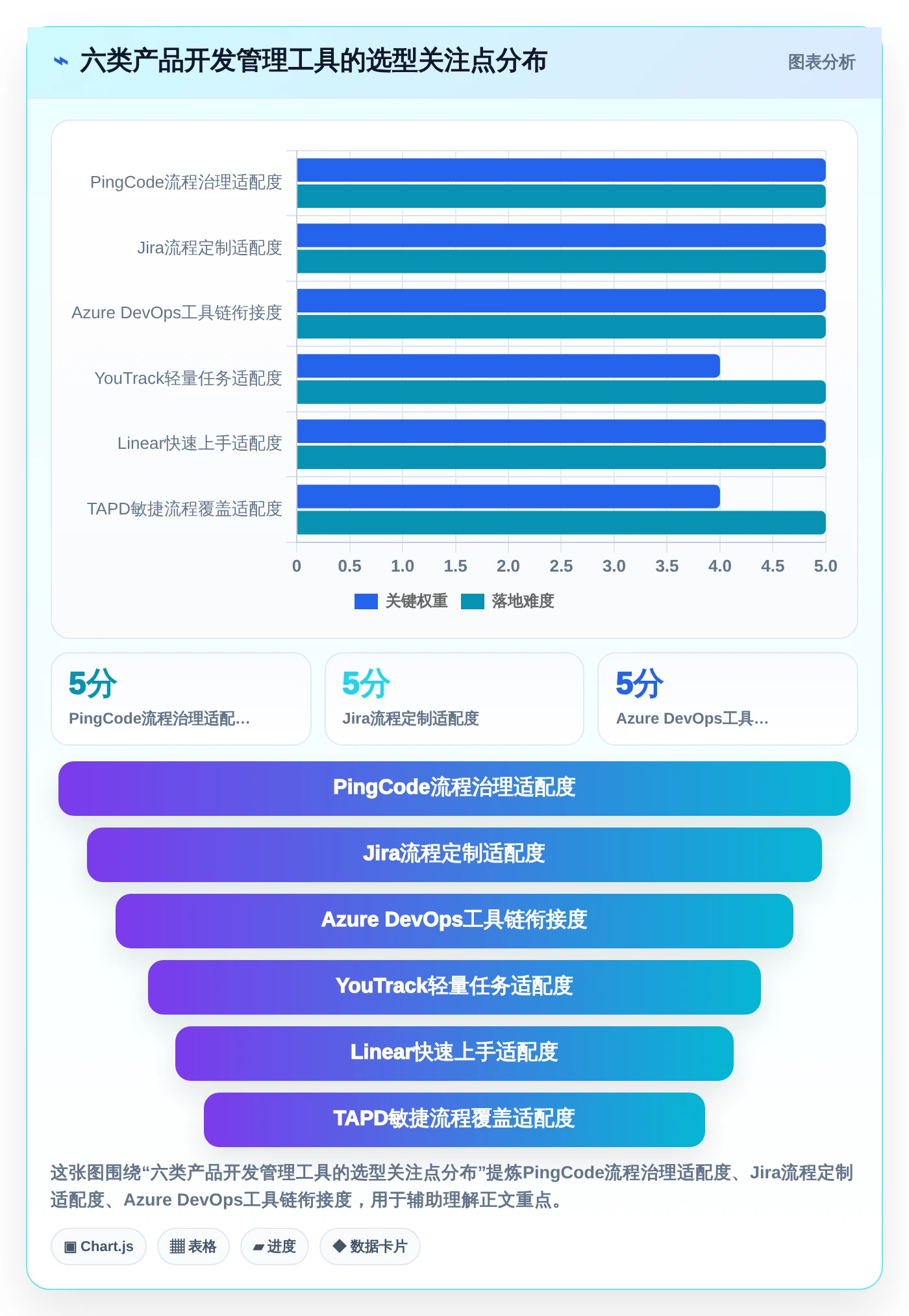 2026年产品经理必看：6大产品开发流程管理系统工具全面对比