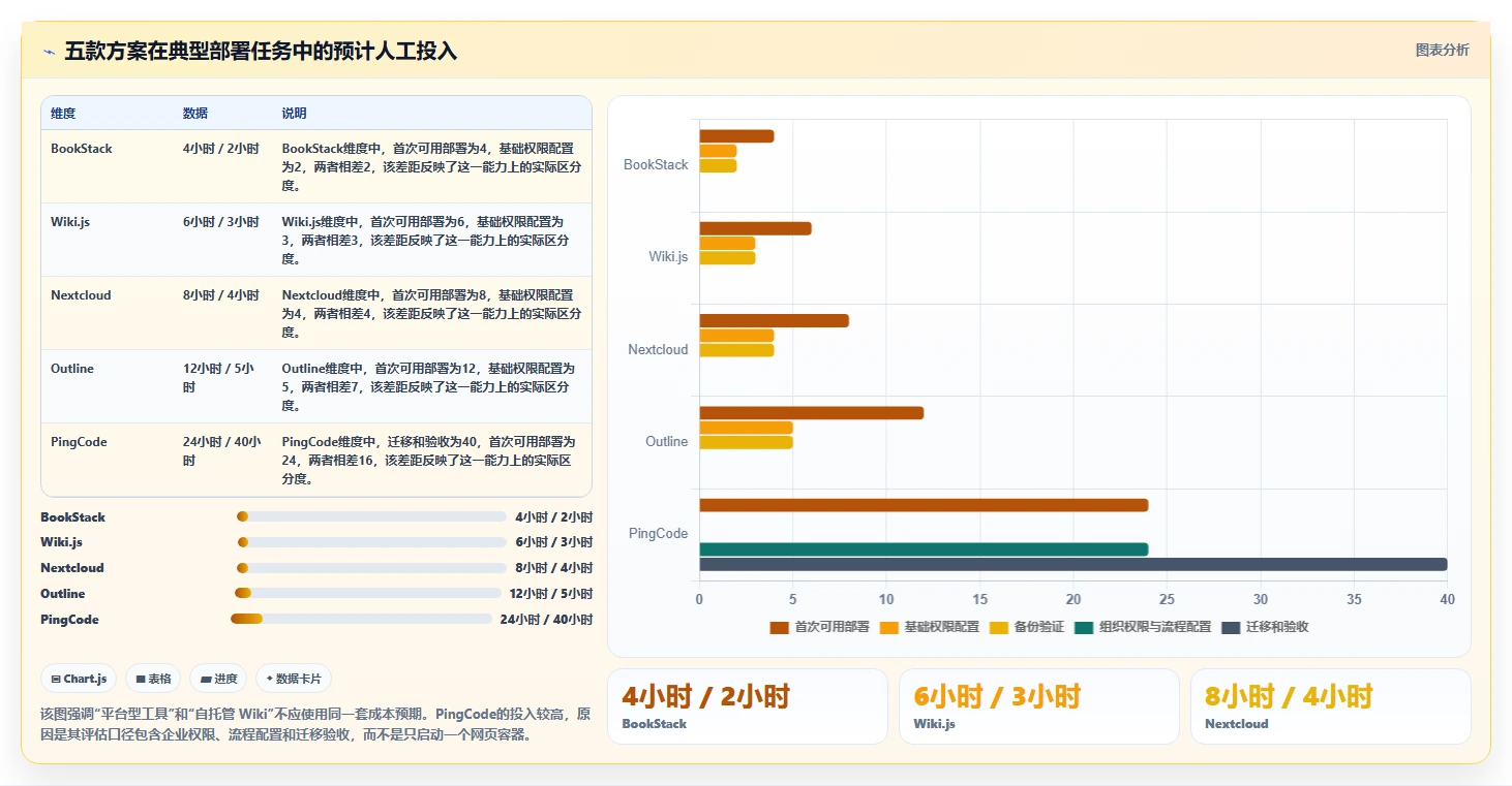 2026年必备:5大nas知识库软件工具对比与选型指南