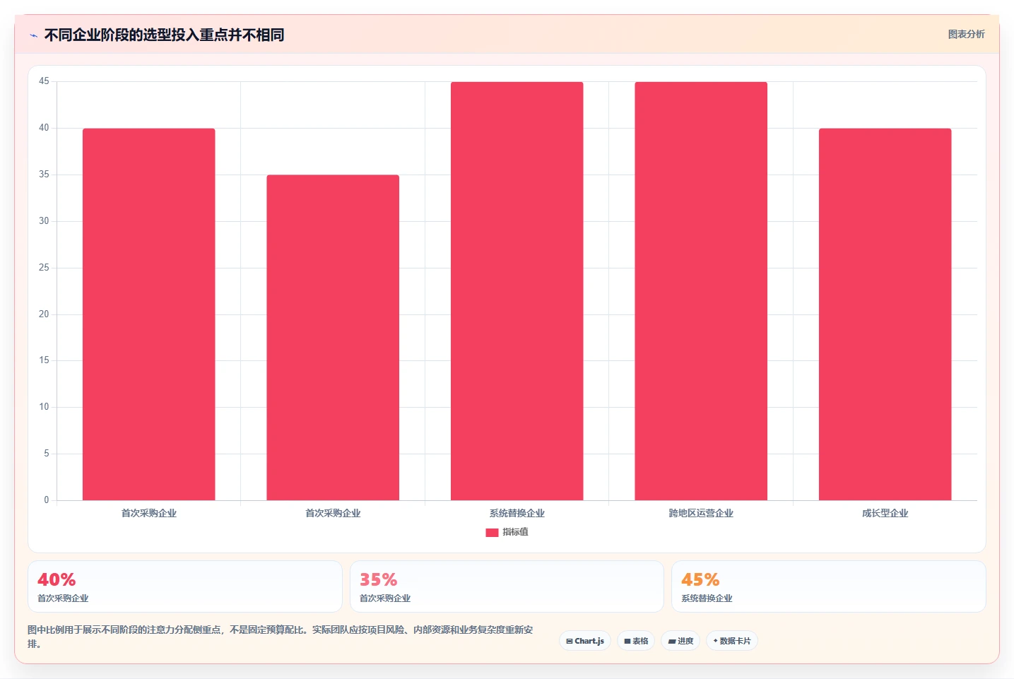 如何选择适合企业的国内外比较好的saas平台?