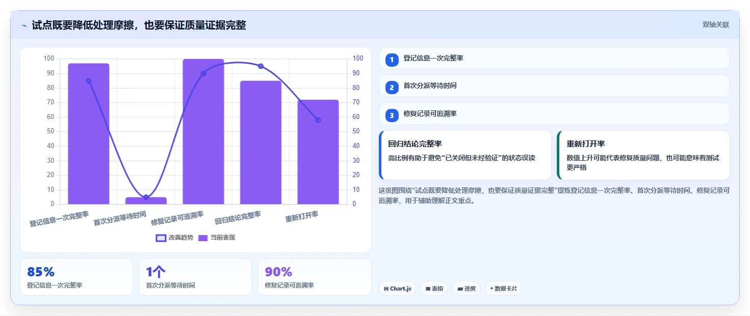 提升项目质量:2026年最受欢迎的7款bug登记工具盘点