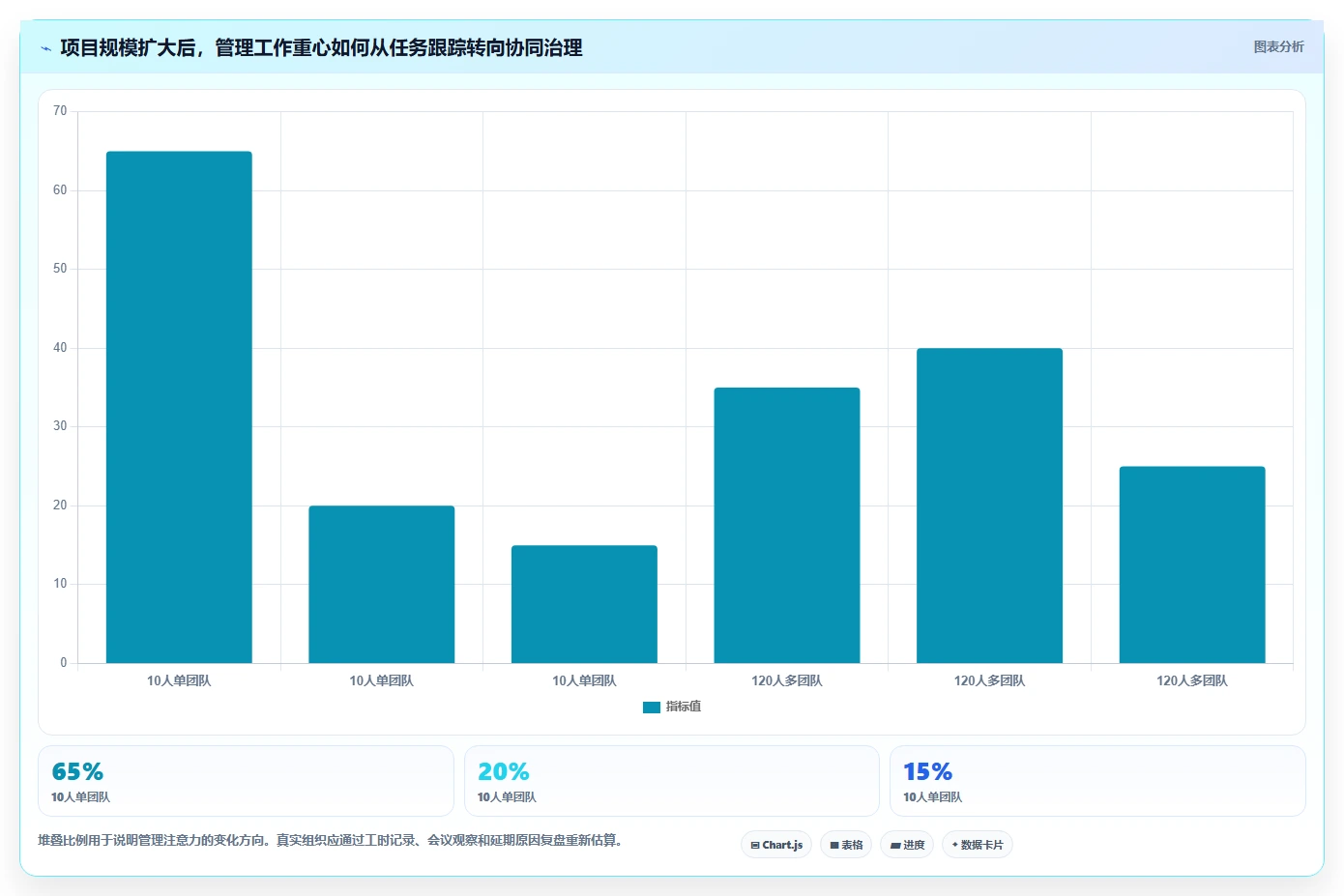 项目经理看过来!2026年最值得关注的5款项目管理工具对比