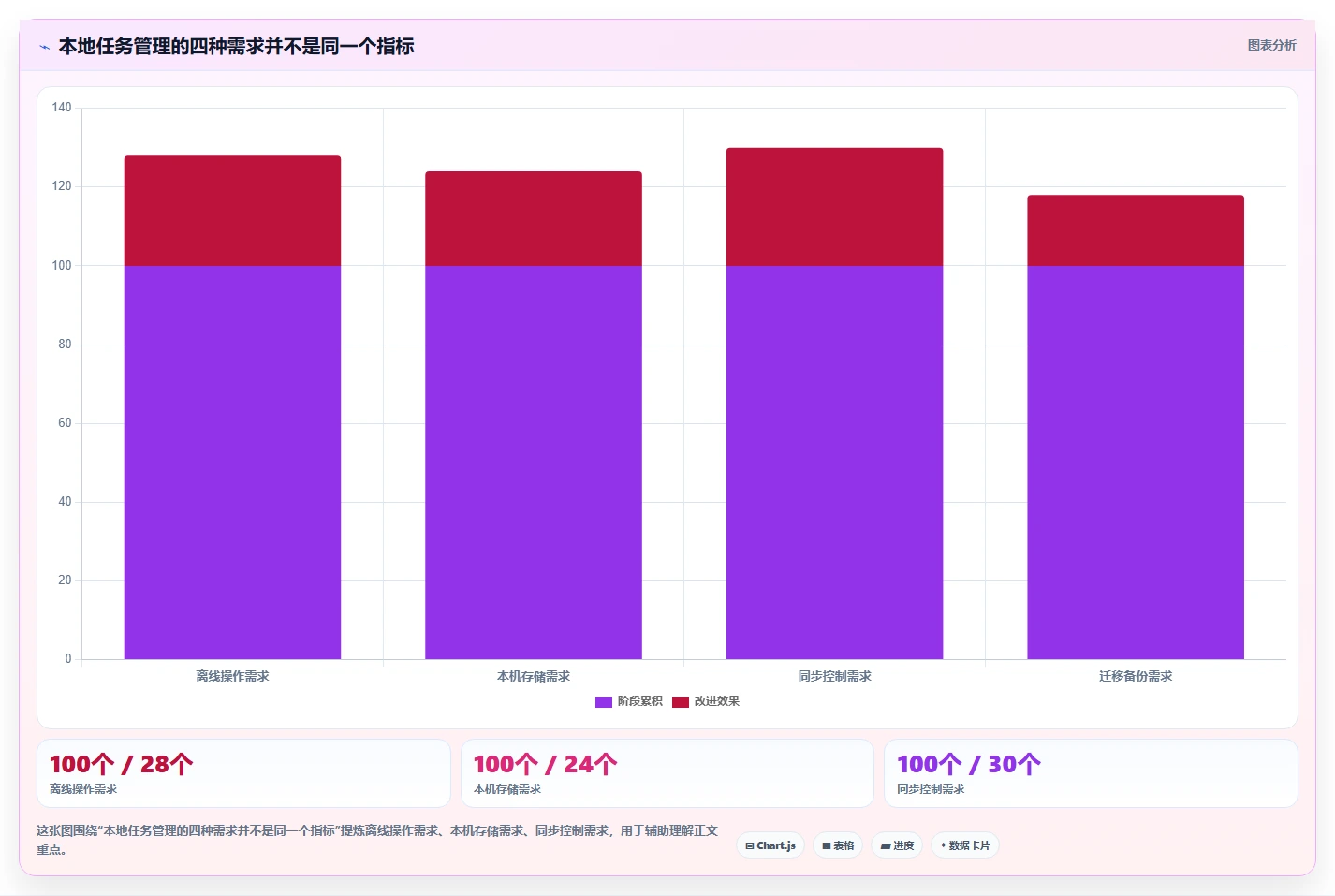 提升工作效率:2026年最值得尝试的5大Mac本地任务管理软件